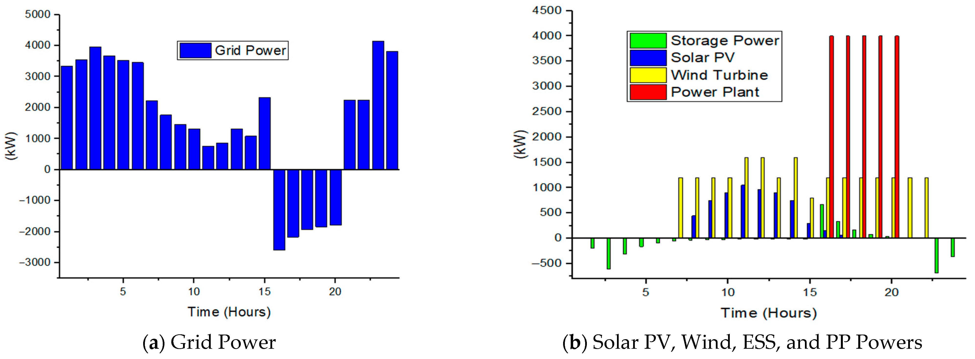 Sustainability 17 06307 g012
