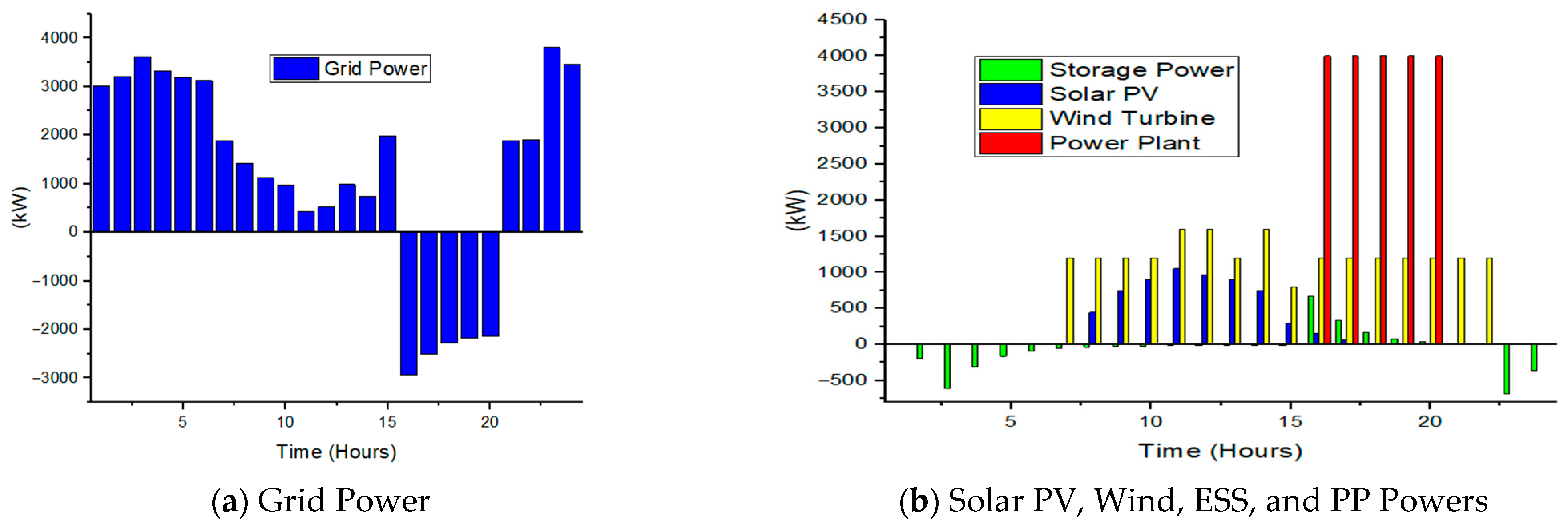 Sustainability 17 06307 g013