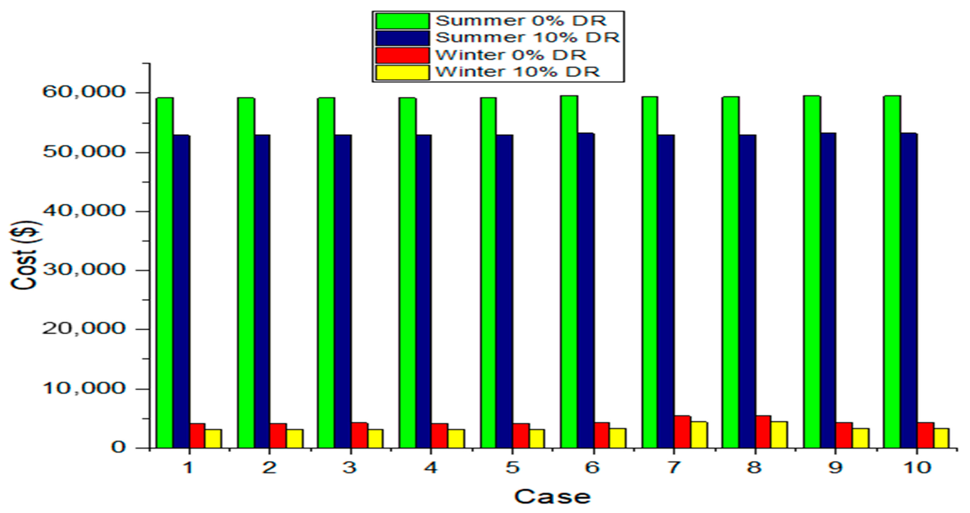 Sustainability 17 06307 g014