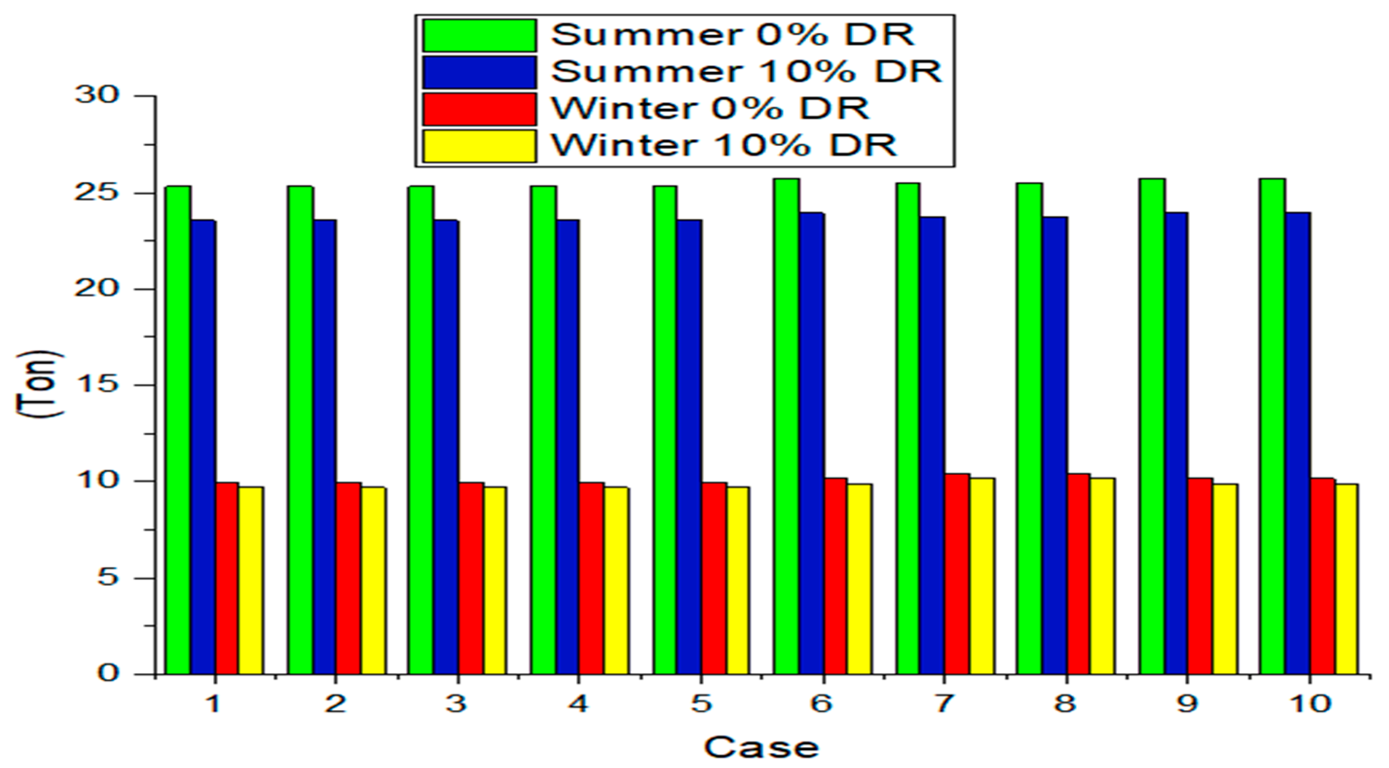 Sustainability 17 06307 g015