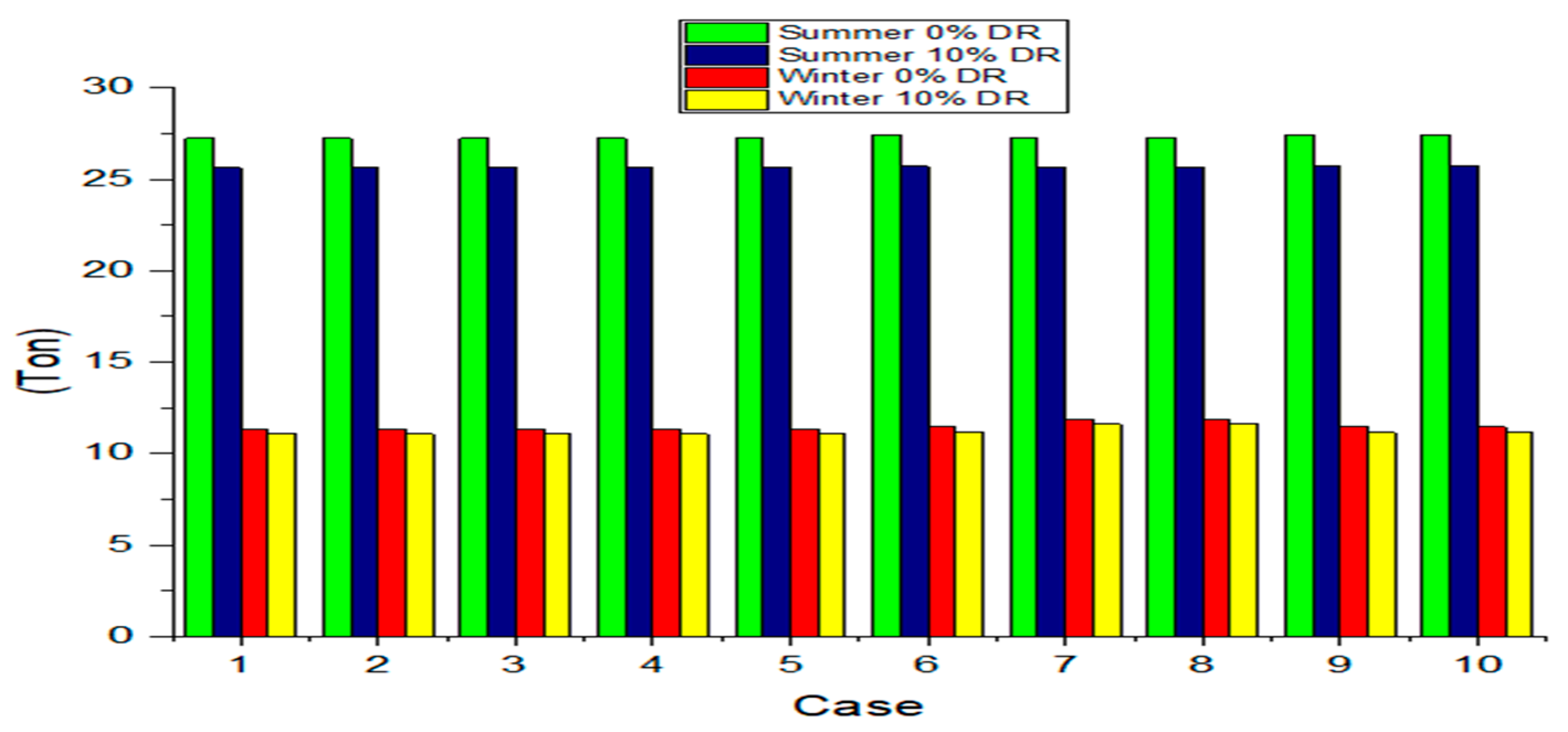 Sustainability 17 06307 g017