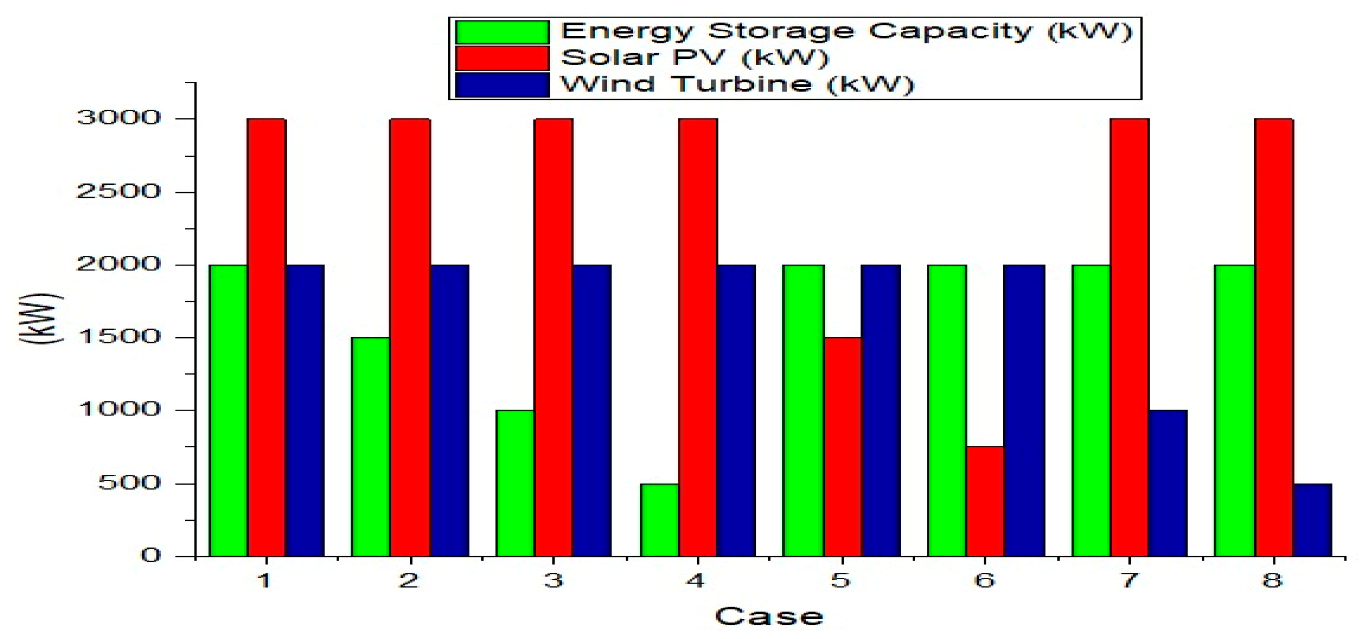 Sustainability 17 06307 g018