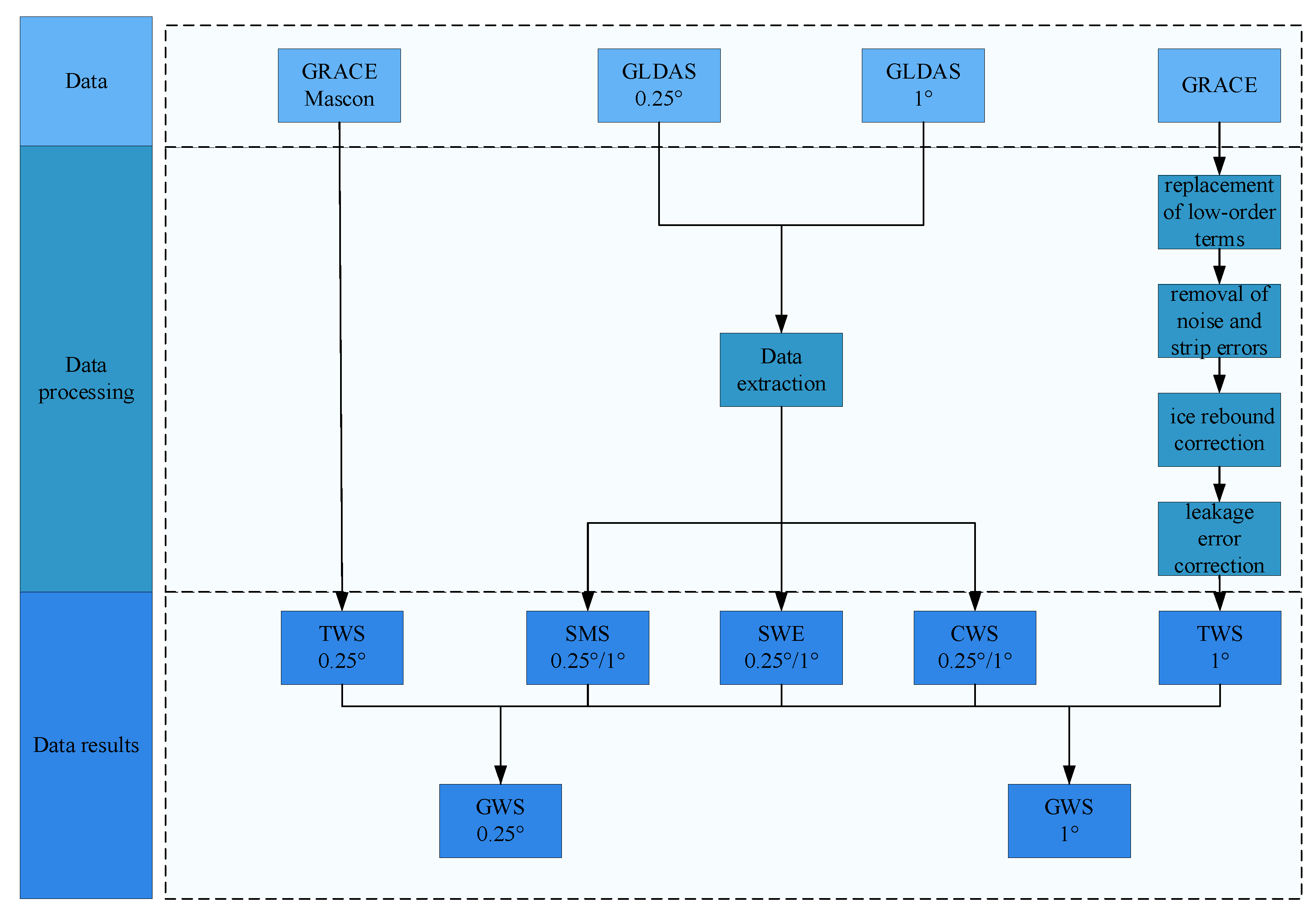 Sustainability 17 06316 g003