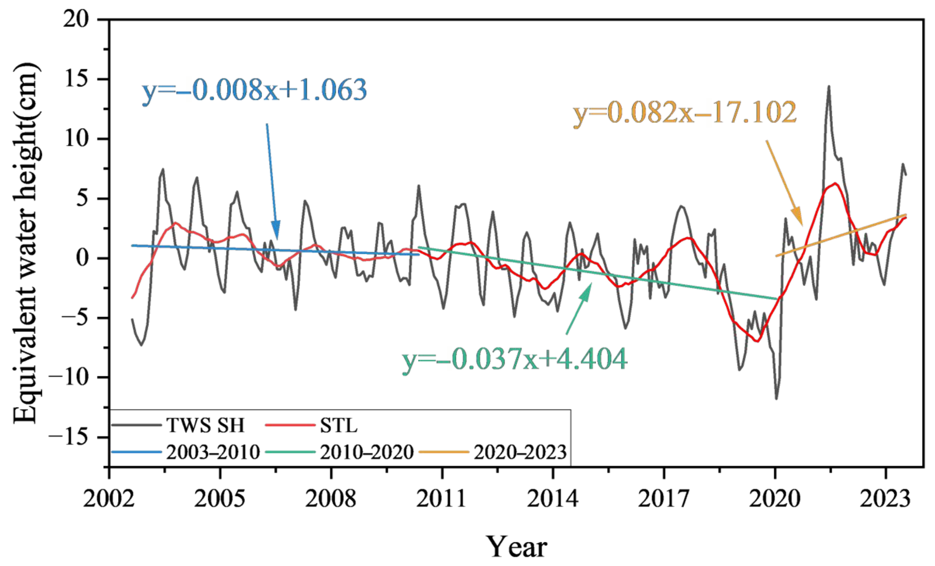 Sustainability 17 06316 g004