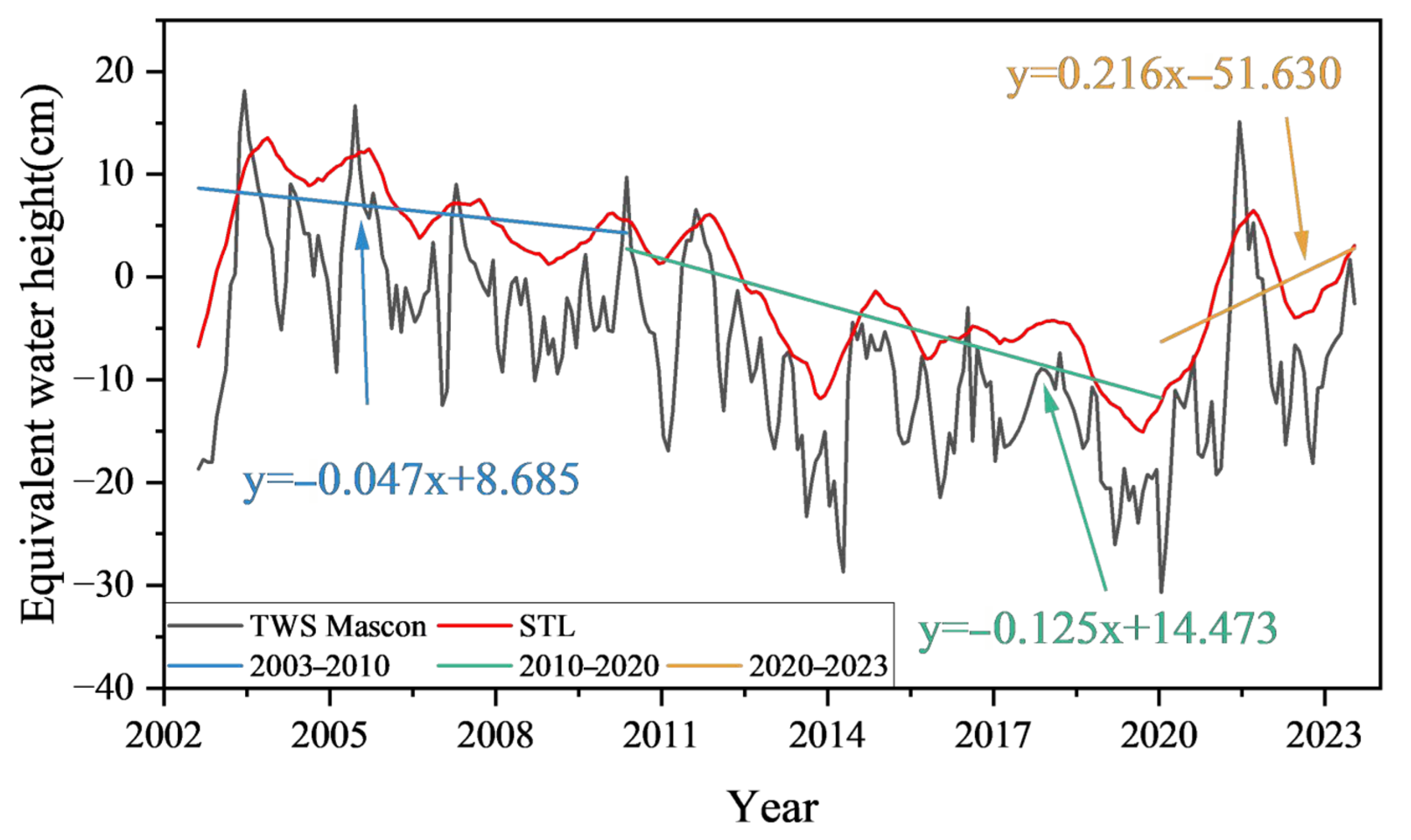 Sustainability 17 06316 g005