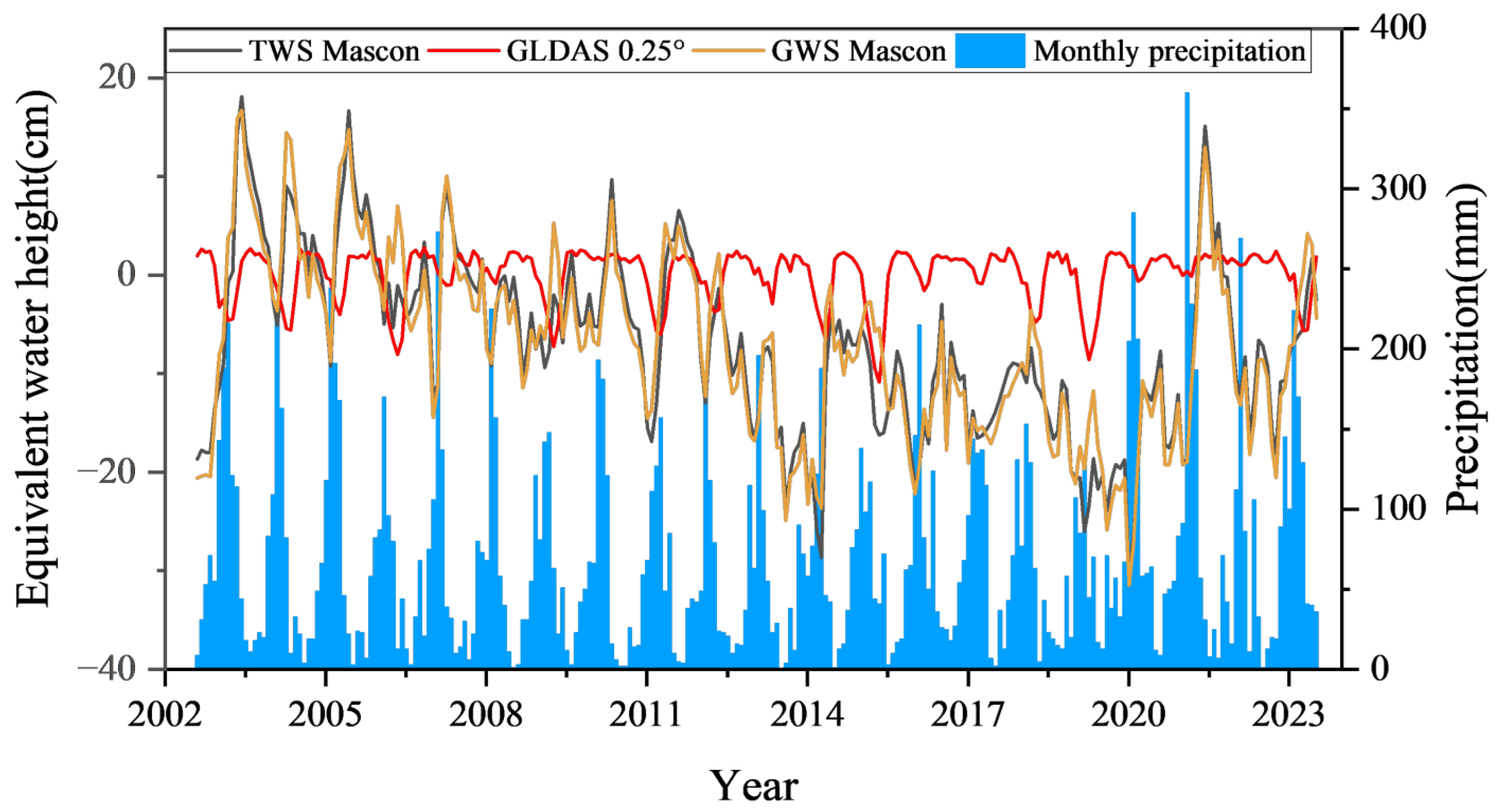 Sustainability 17 06316 g007