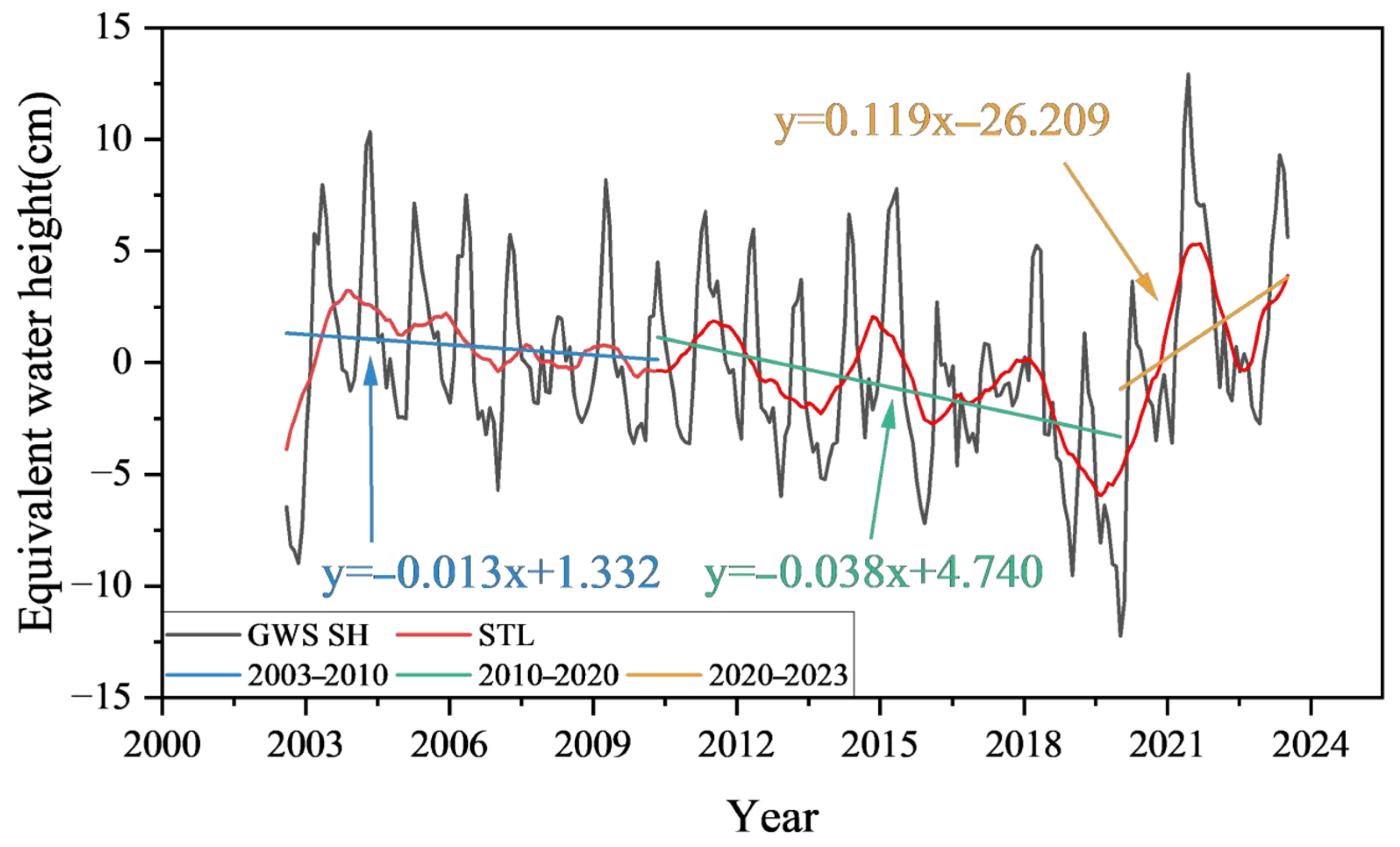 Sustainability 17 06316 g010