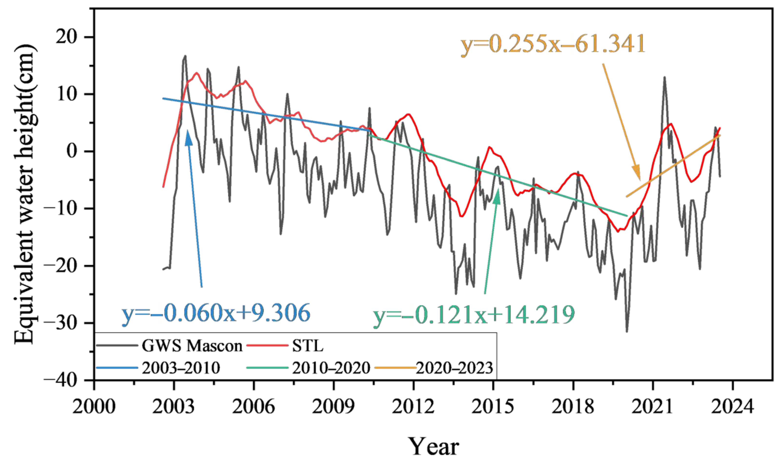 Sustainability 17 06316 g011