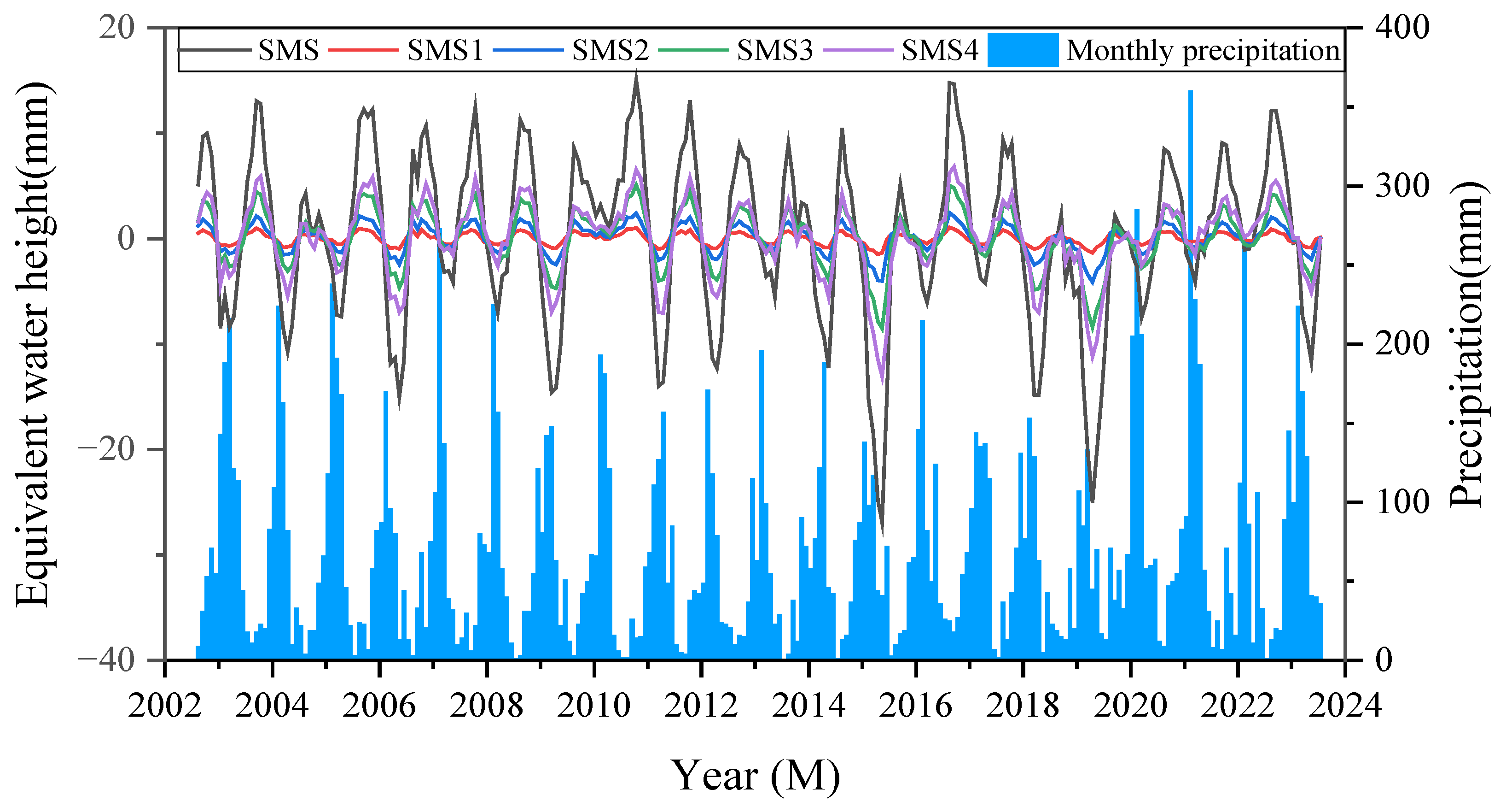 Sustainability 17 06316 g013
