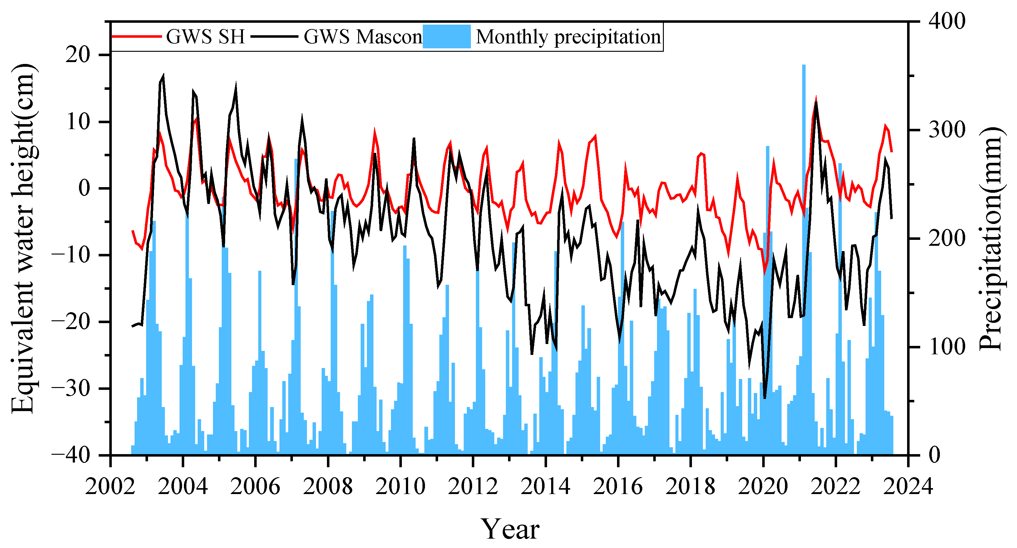 Sustainability 17 06316 g014
