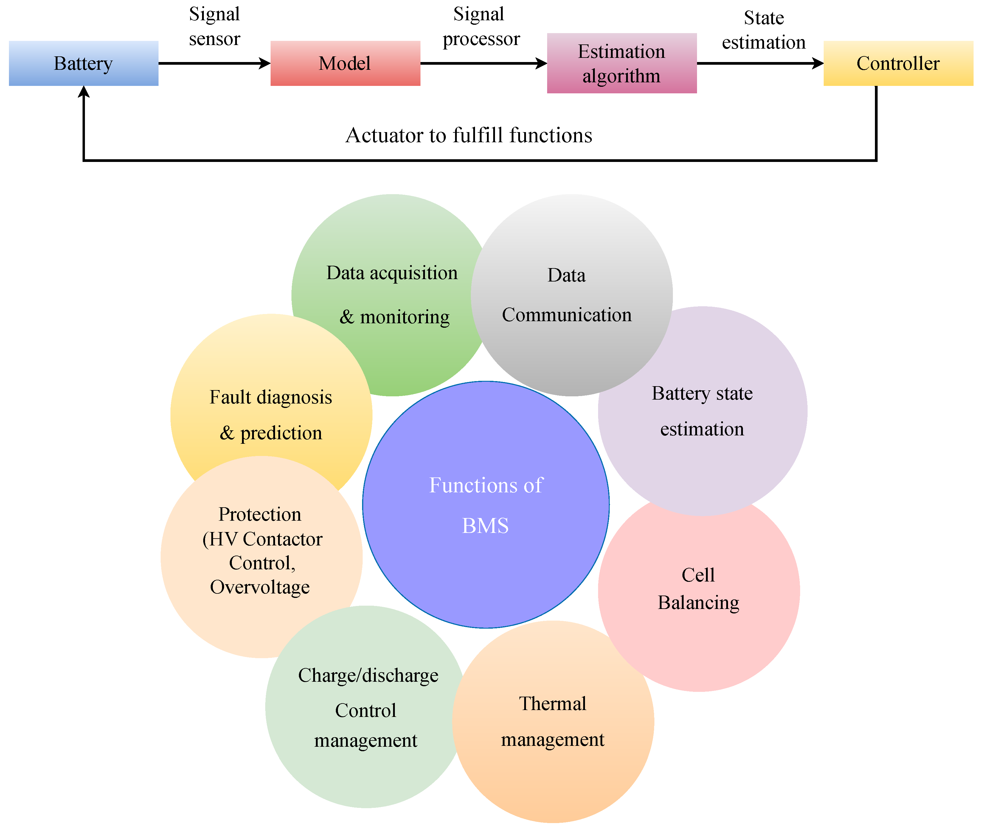 Sustainability 17 06322 g003 Sustainability 17 06322 g003