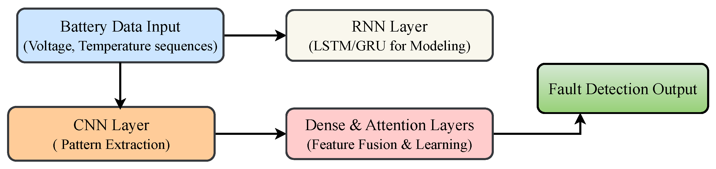 Sustainability 17 06322 g006 Sustainability 17 06322 g006