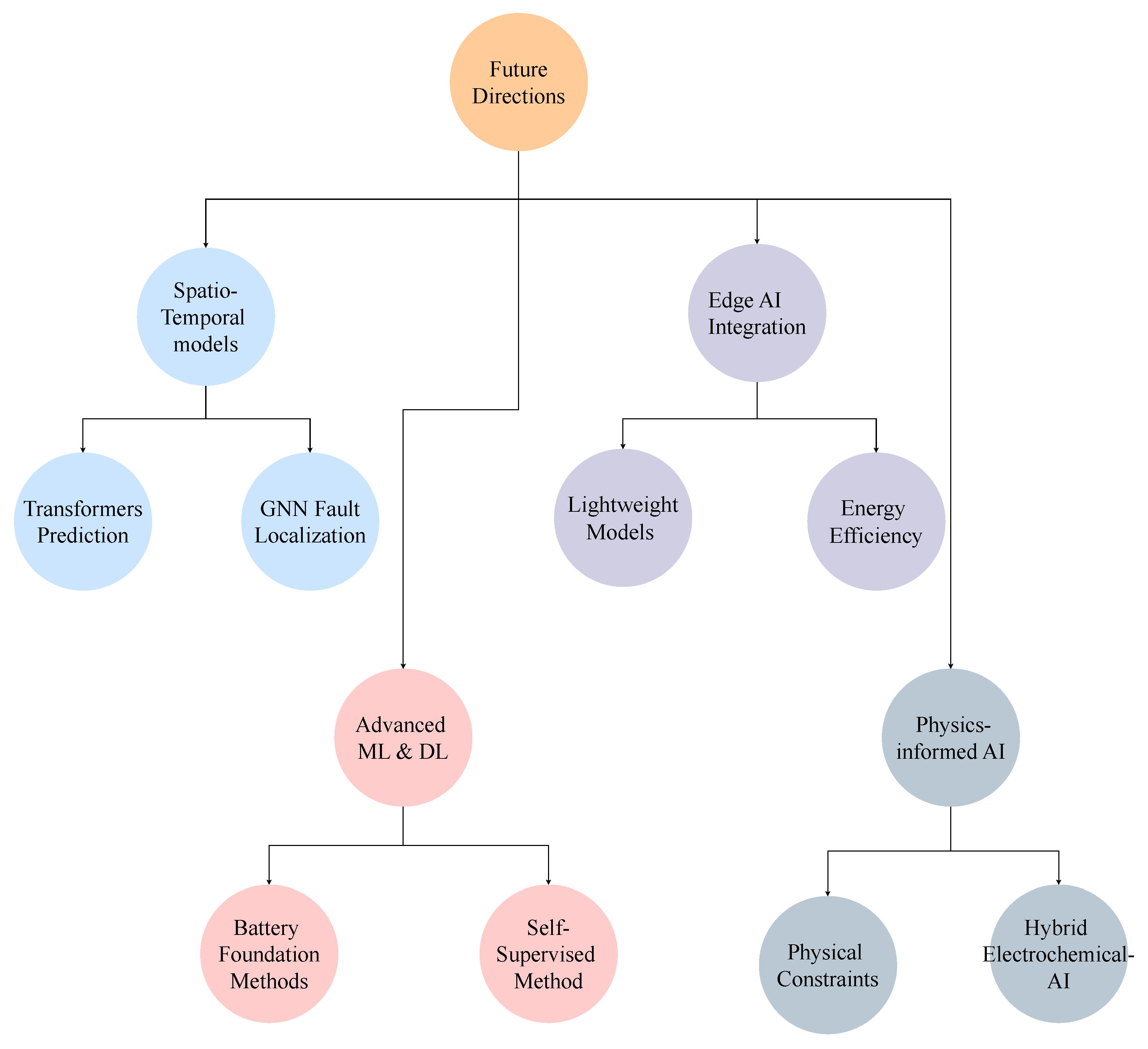 Sustainability 17 06322 g008 Sustainability 17 06322 g008