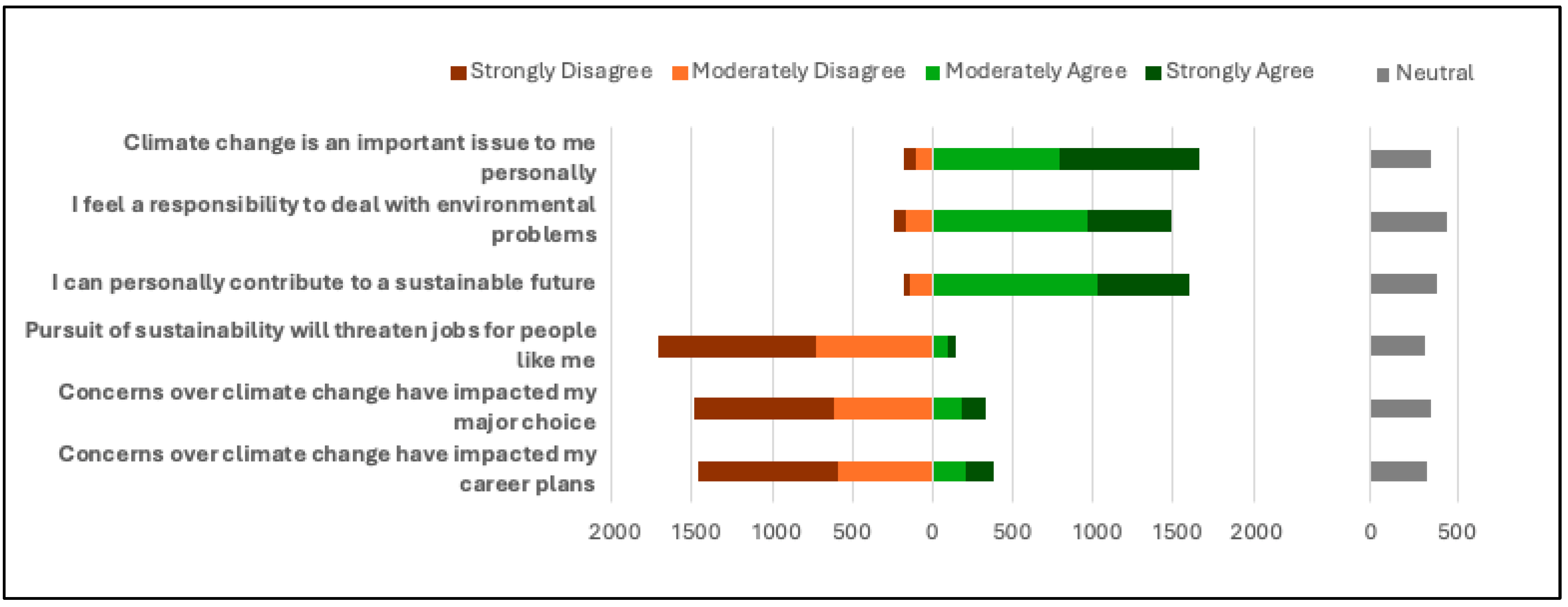 Sustainability 17 06324 g003