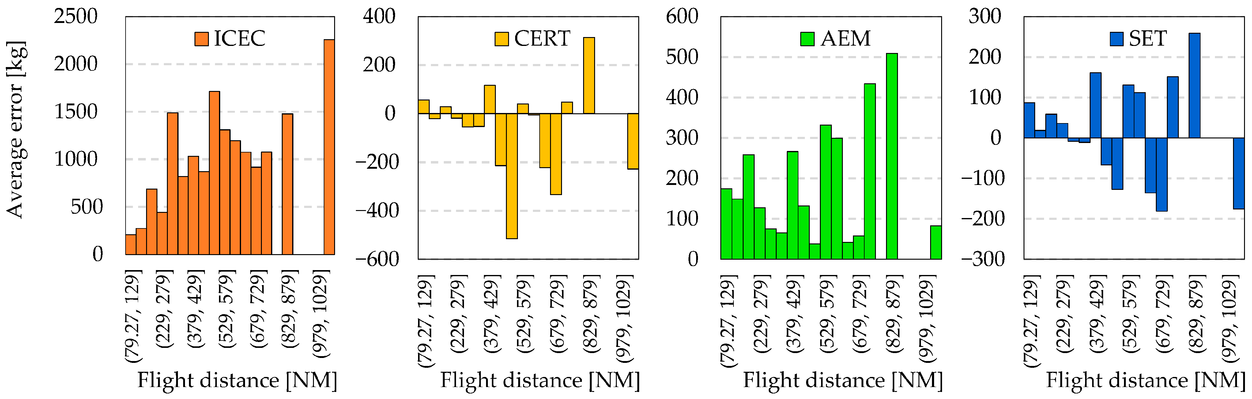 Sustainability 17 06329 g008
