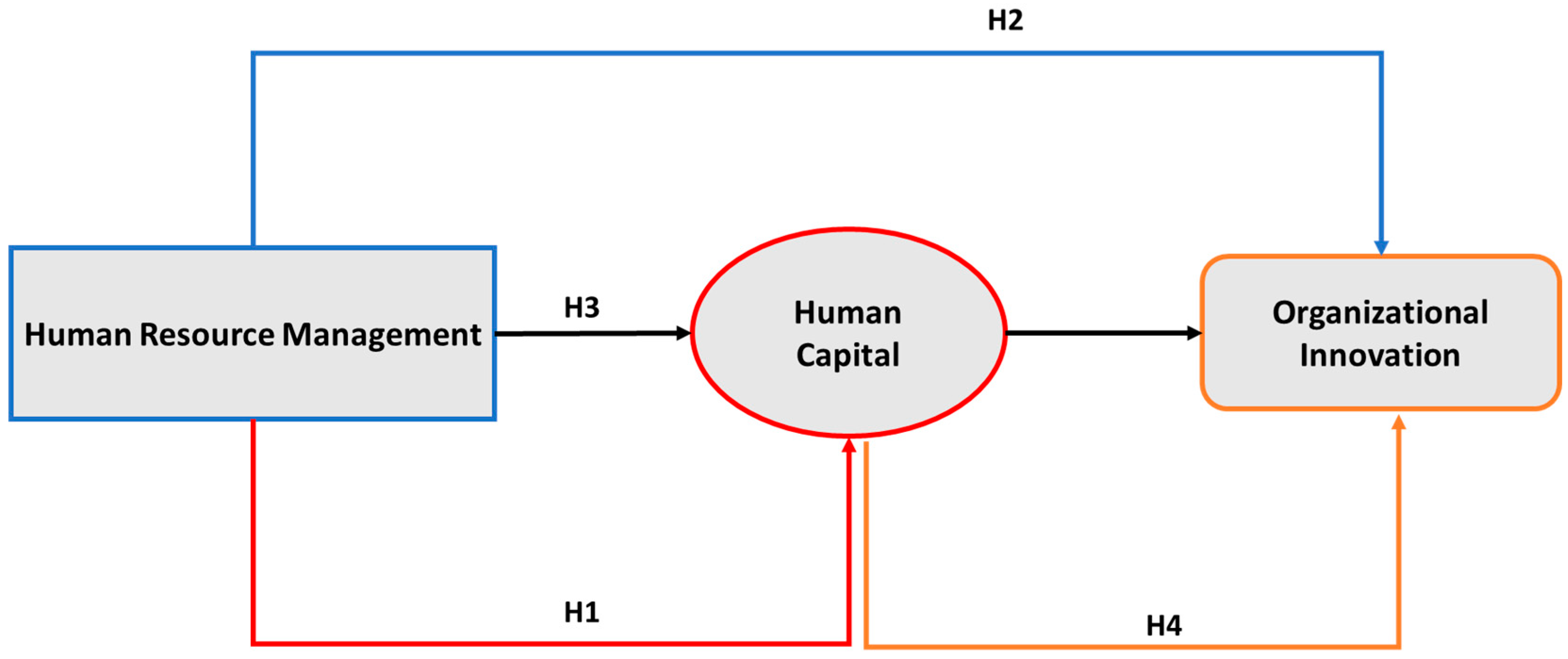 Sustainability 17 06330 g001