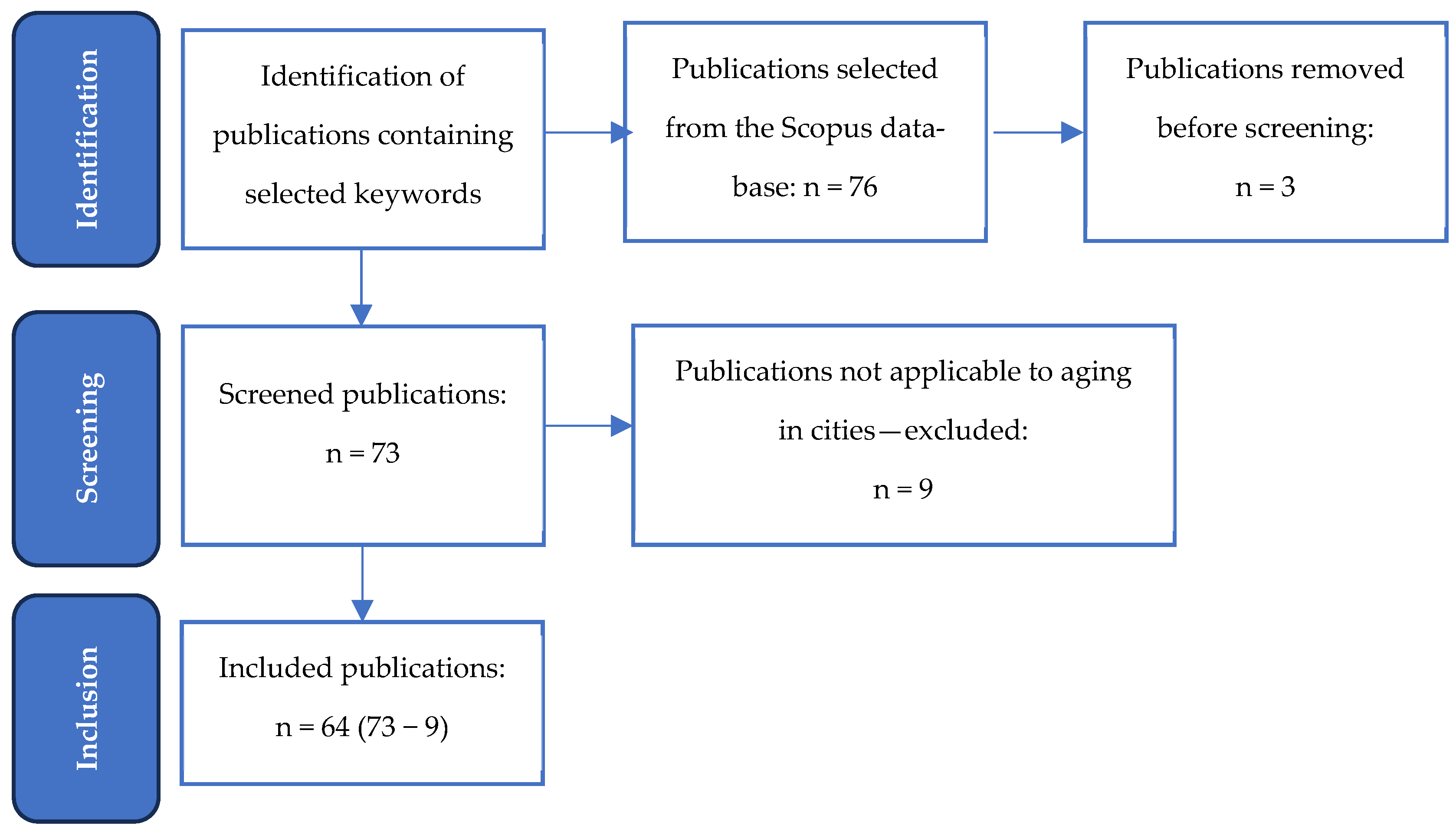 Sustainability 17 06333 g003