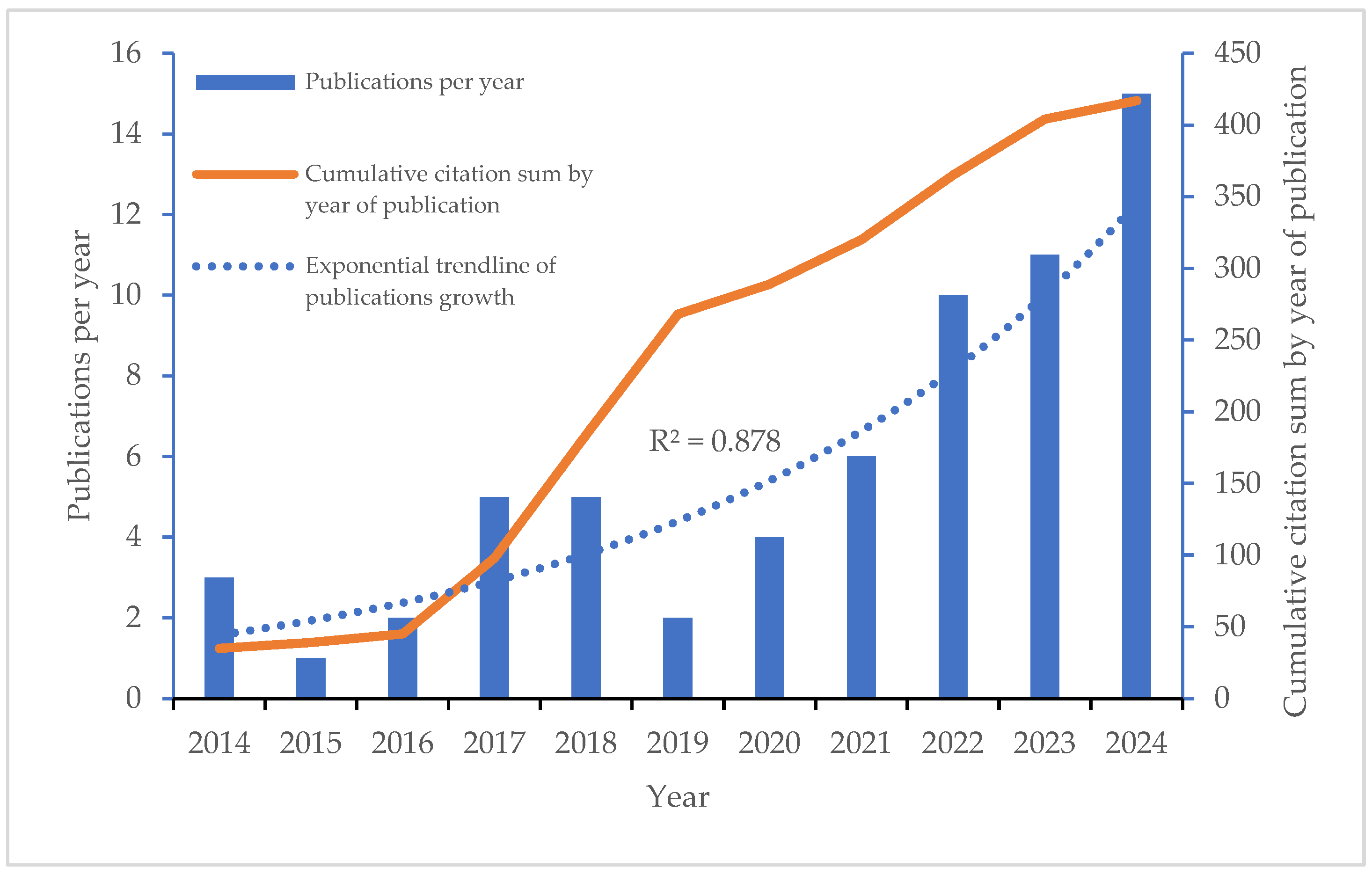 Sustainability 17 06333 g004