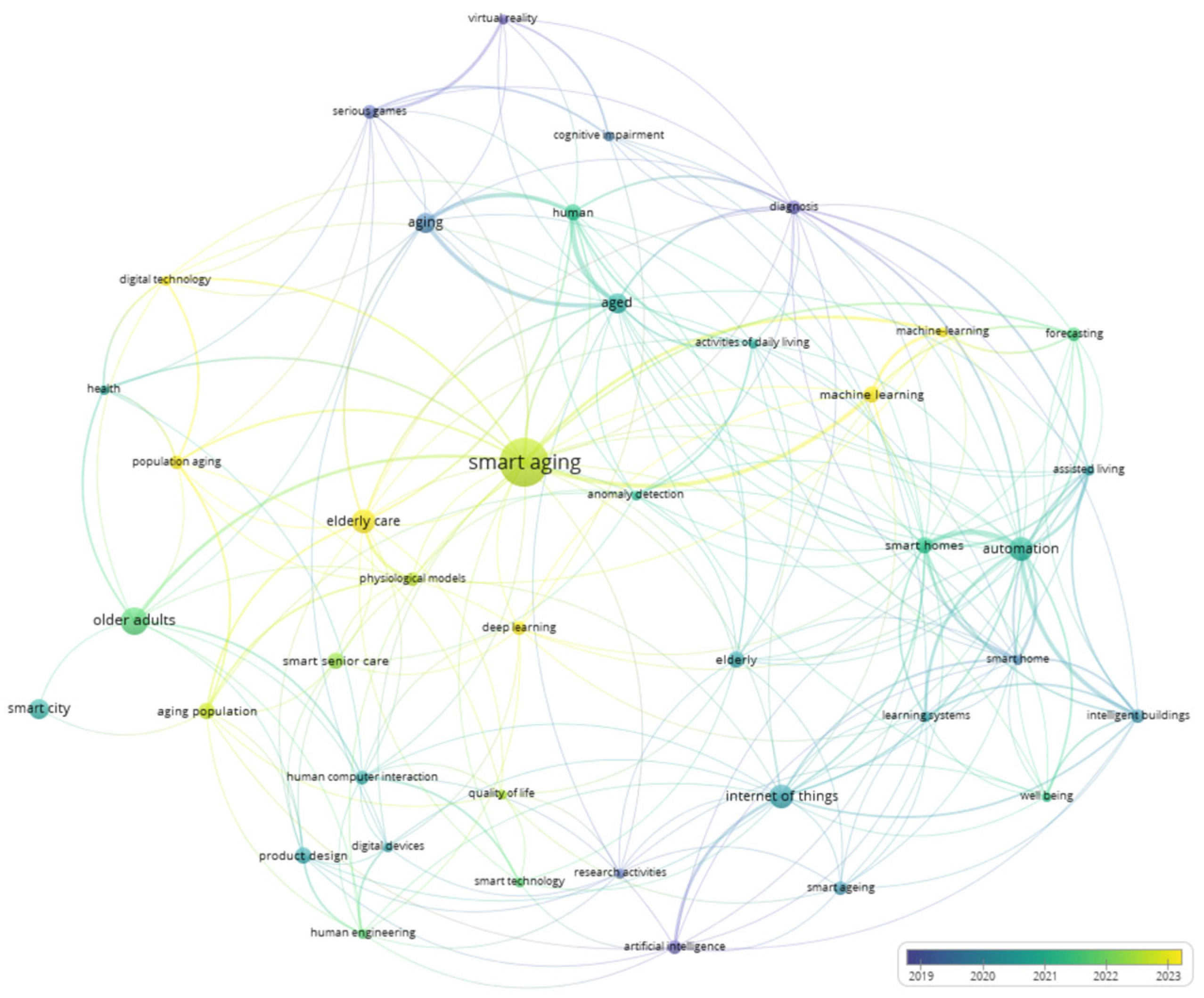 Sustainability 17 06333 g005