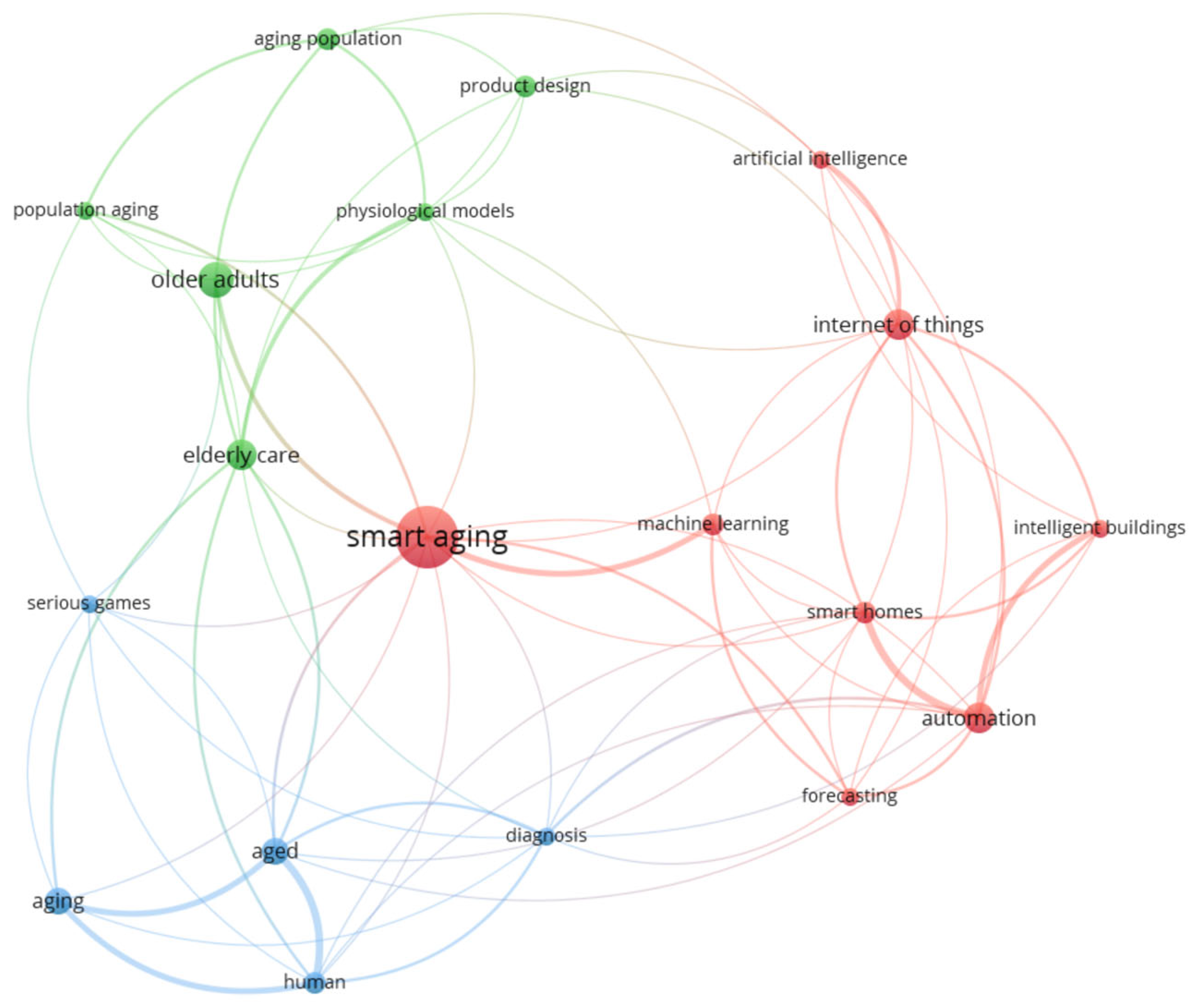 Sustainability 17 06333 g006