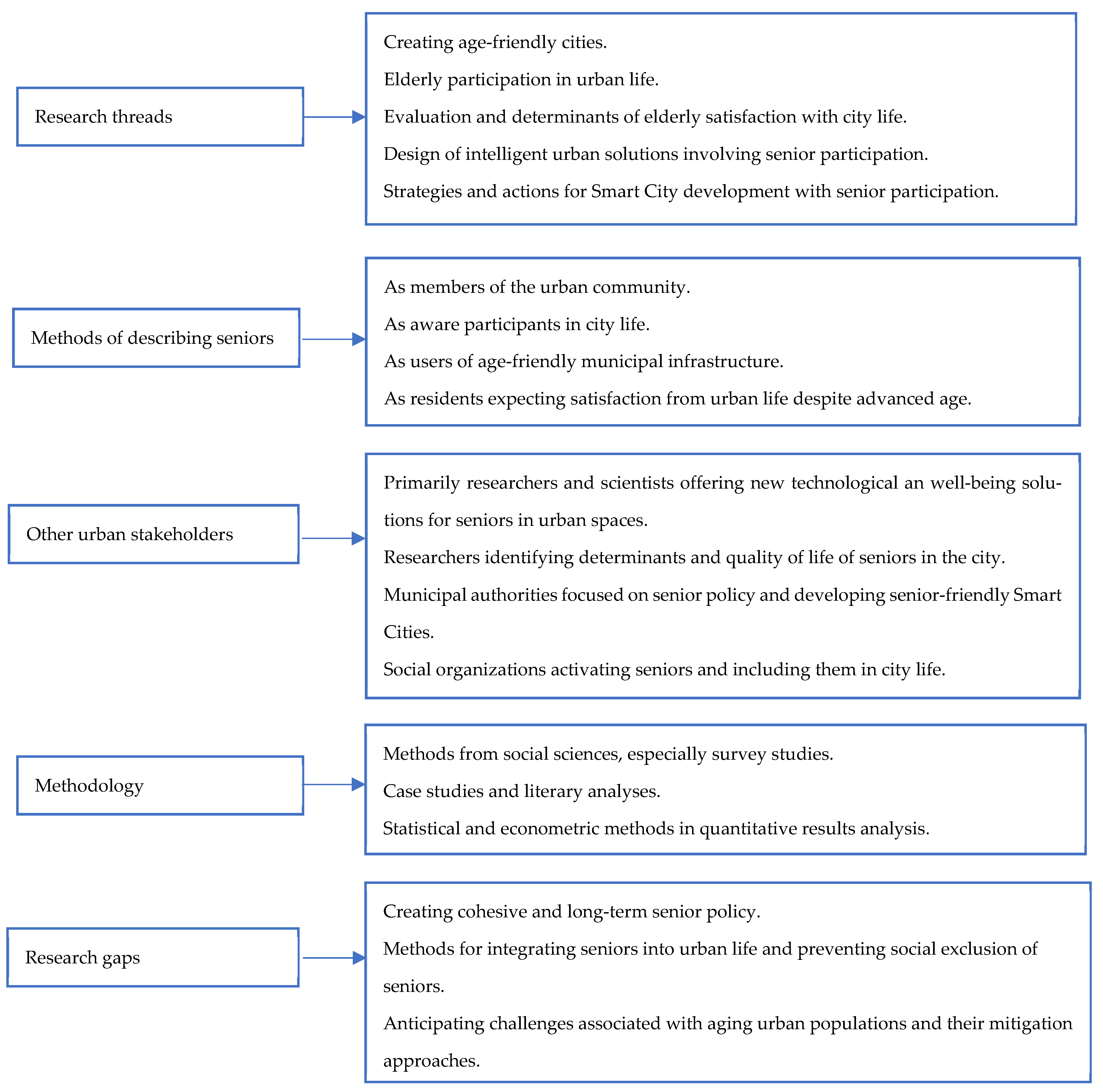 Sustainability 17 06333 g008