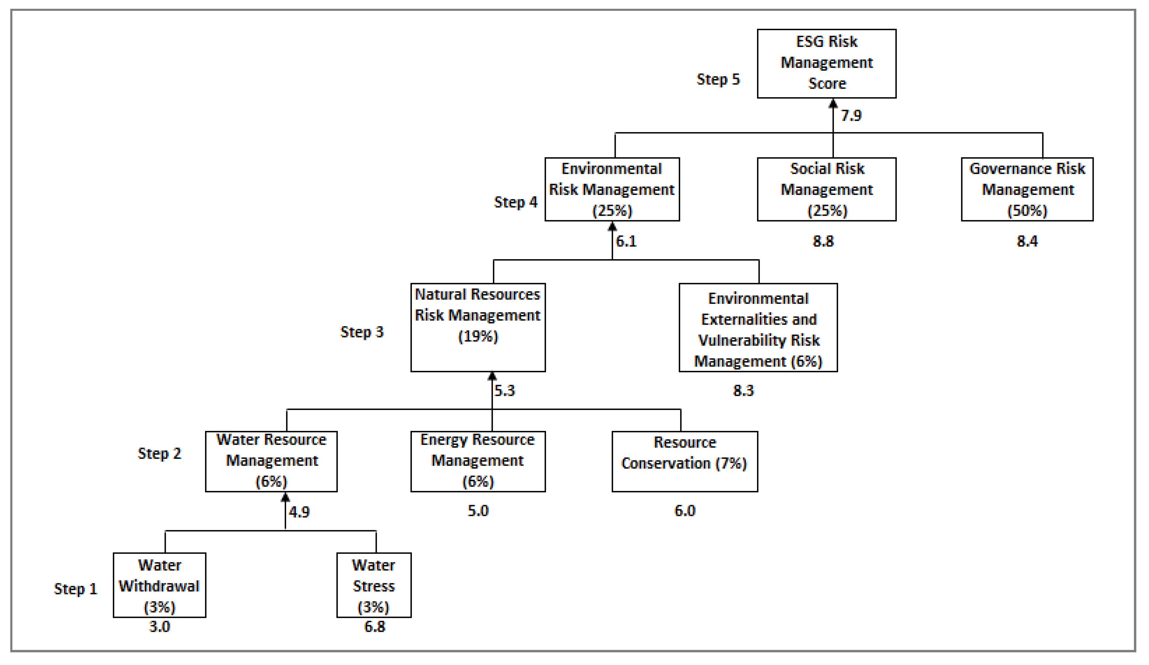 Sustainability 17 06334 g001 Sustainability 17 06334 g001