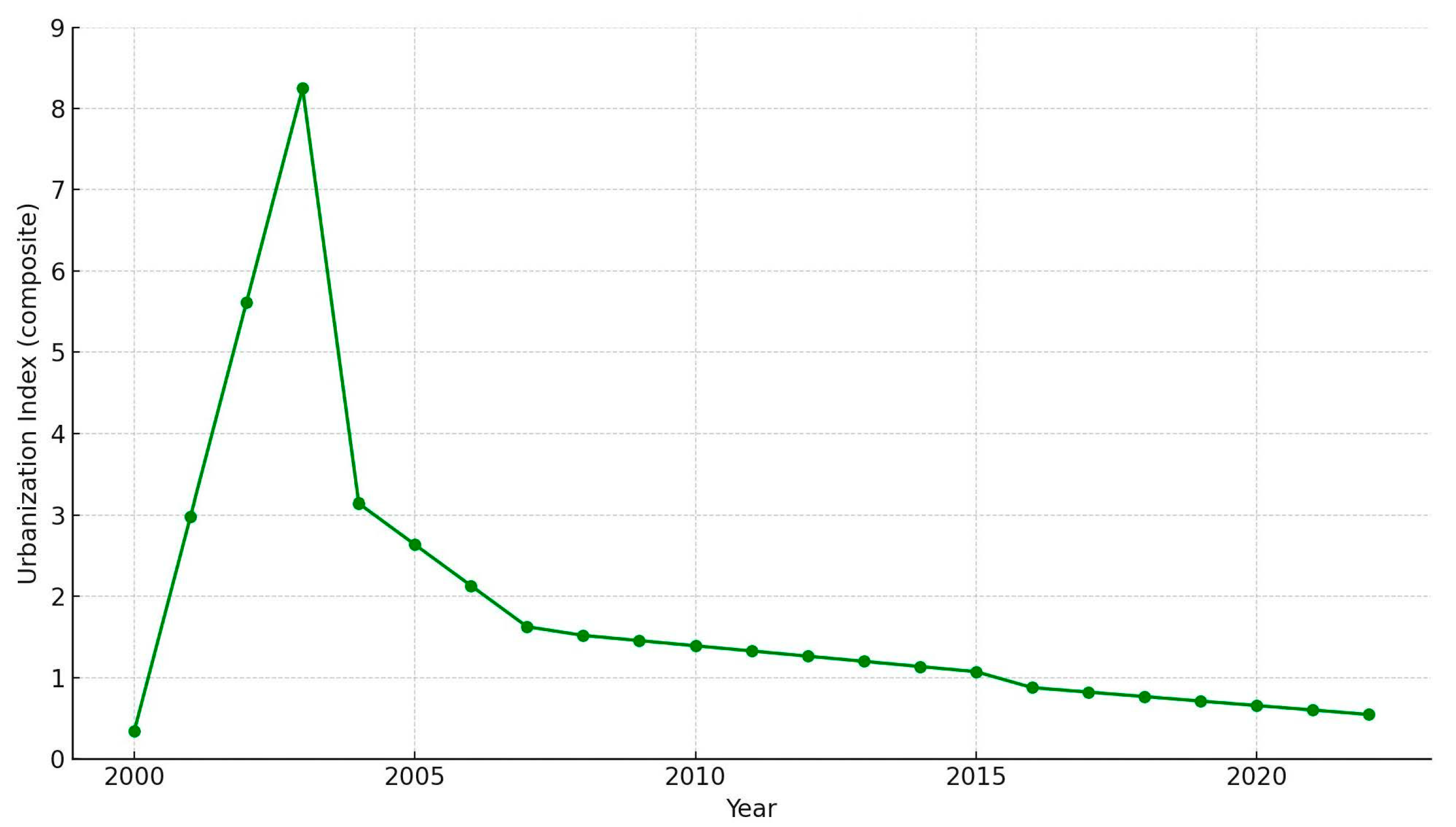 Sustainability 17 06335 g002
