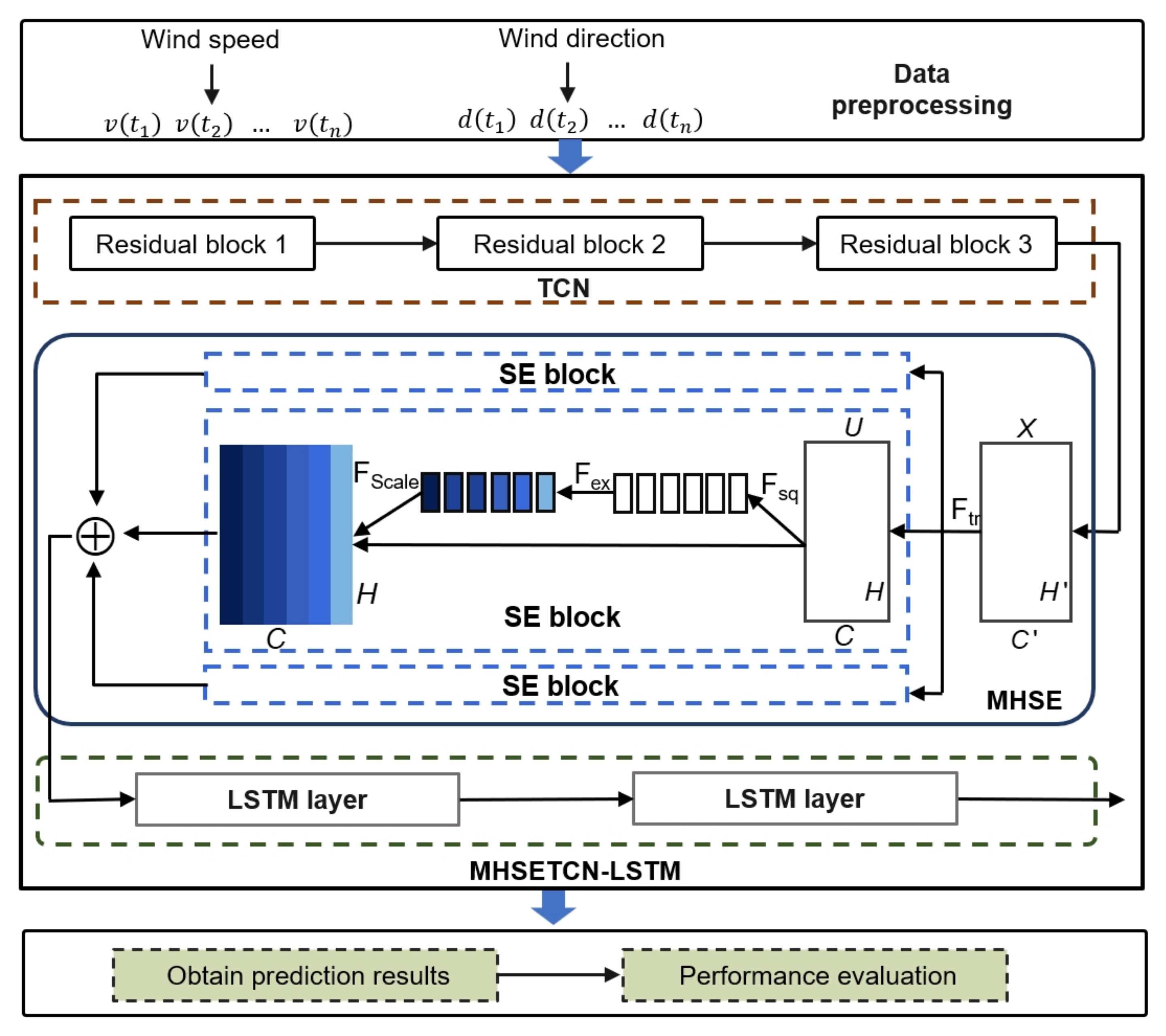 Sustainability 17 06339 g001