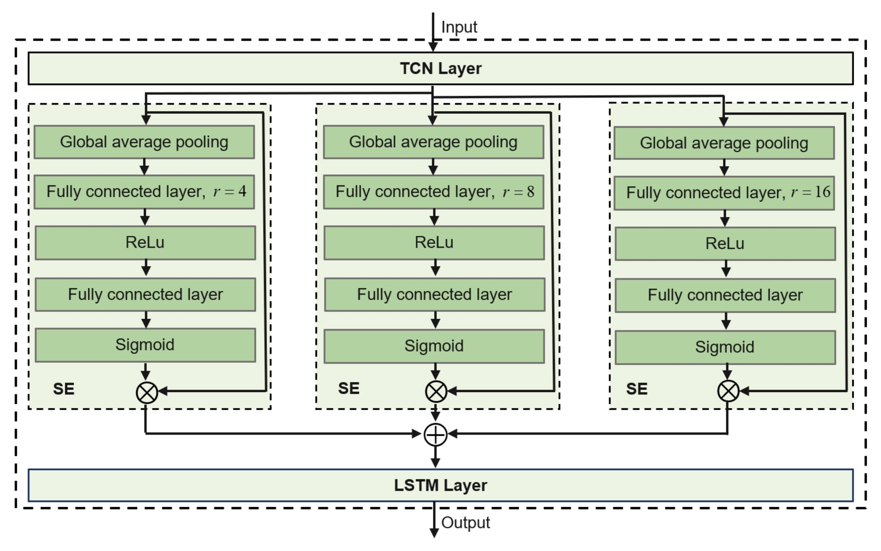 Sustainability 17 06339 g003