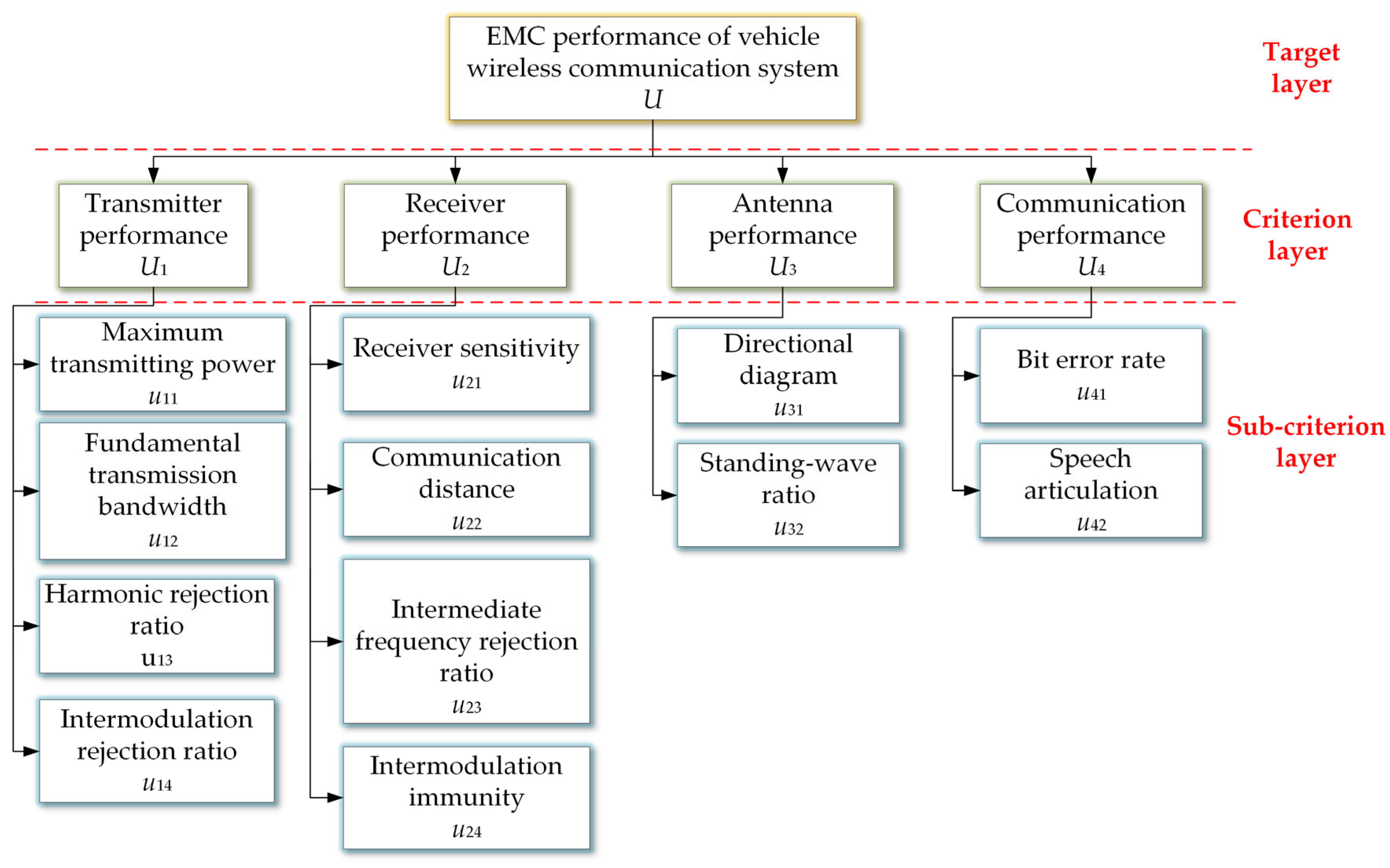 Sustainability 17 06340 g006