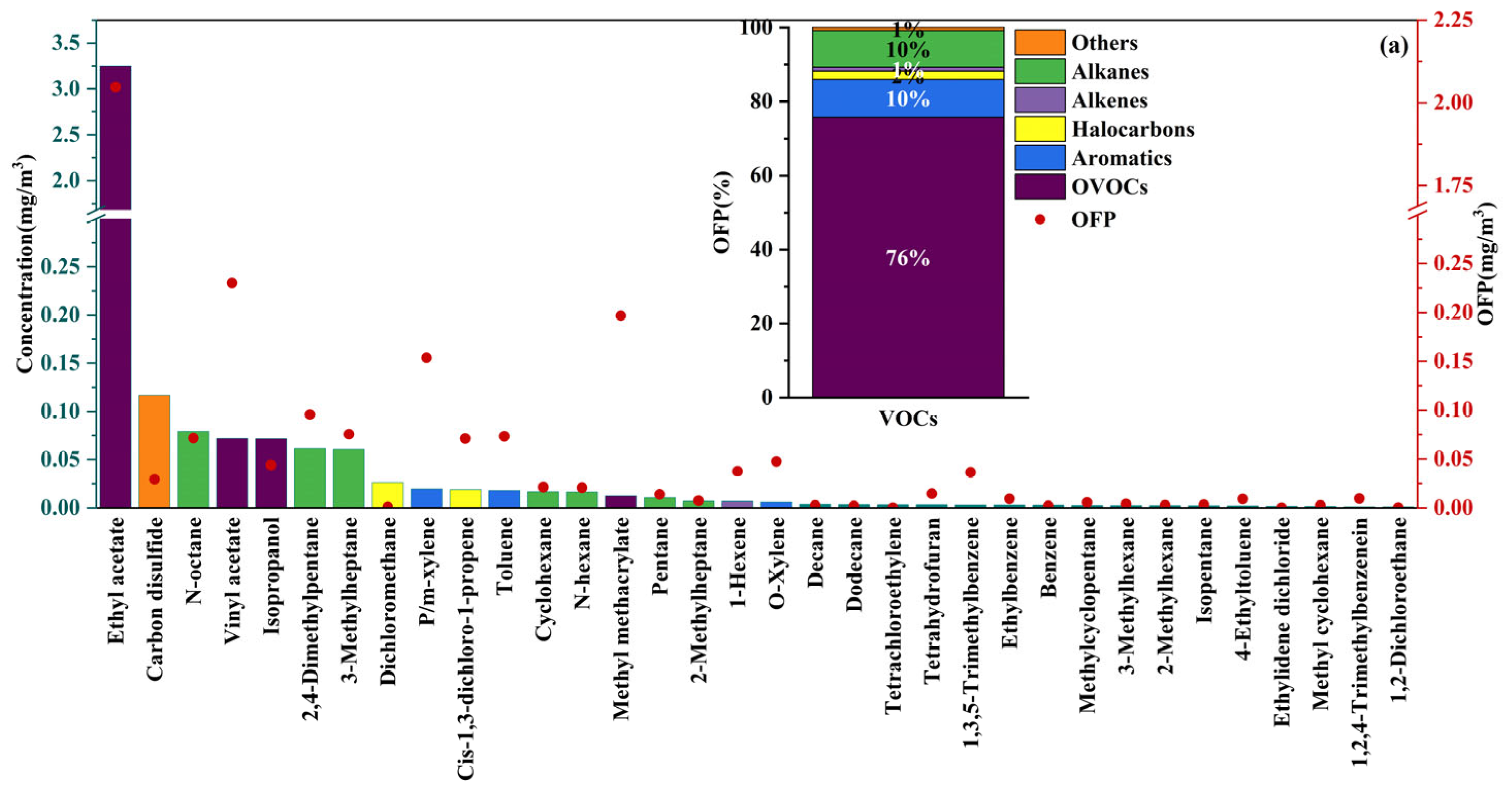 Sustainability 17 06343 g007a