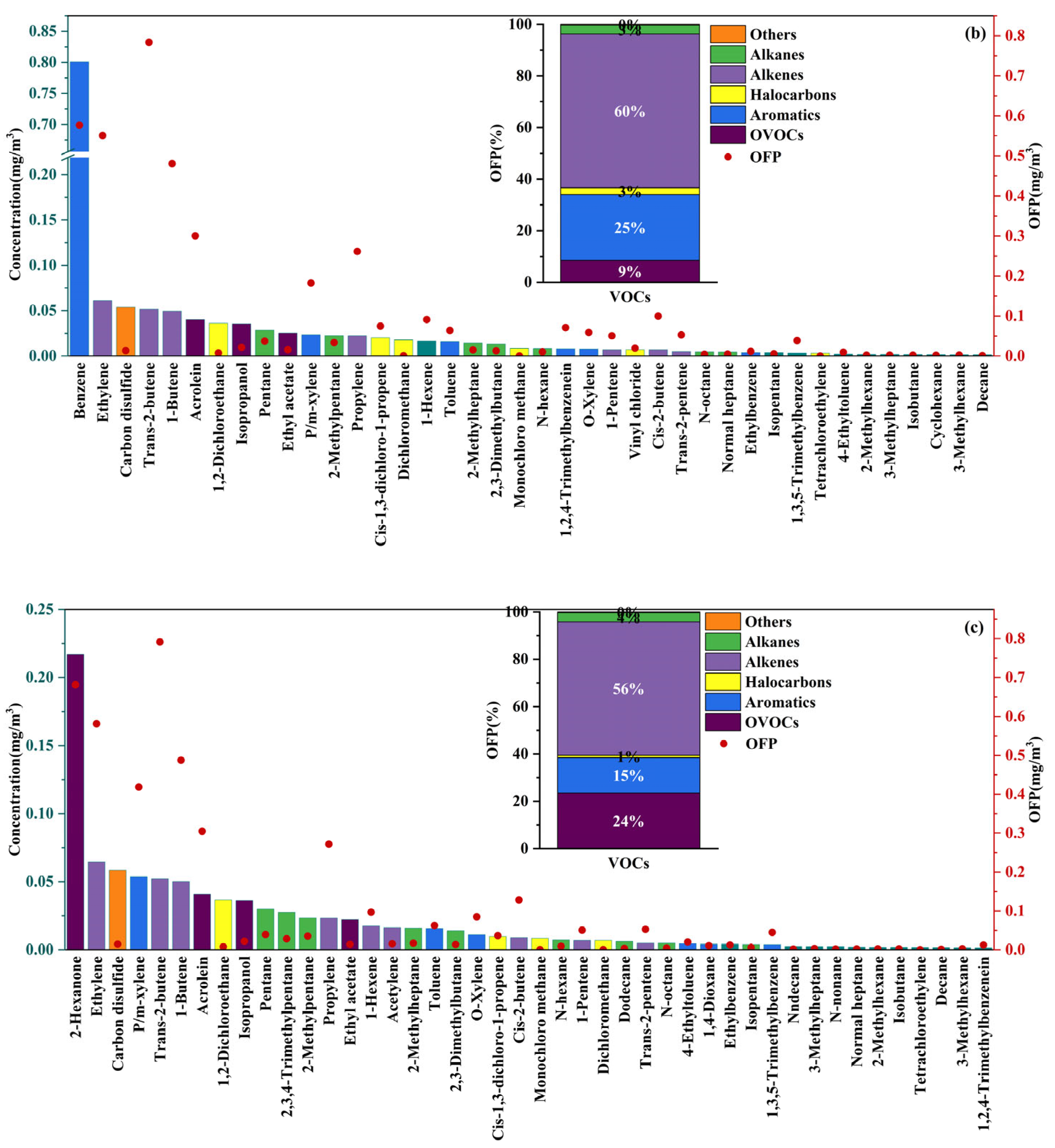 Sustainability 17 06343 g007b