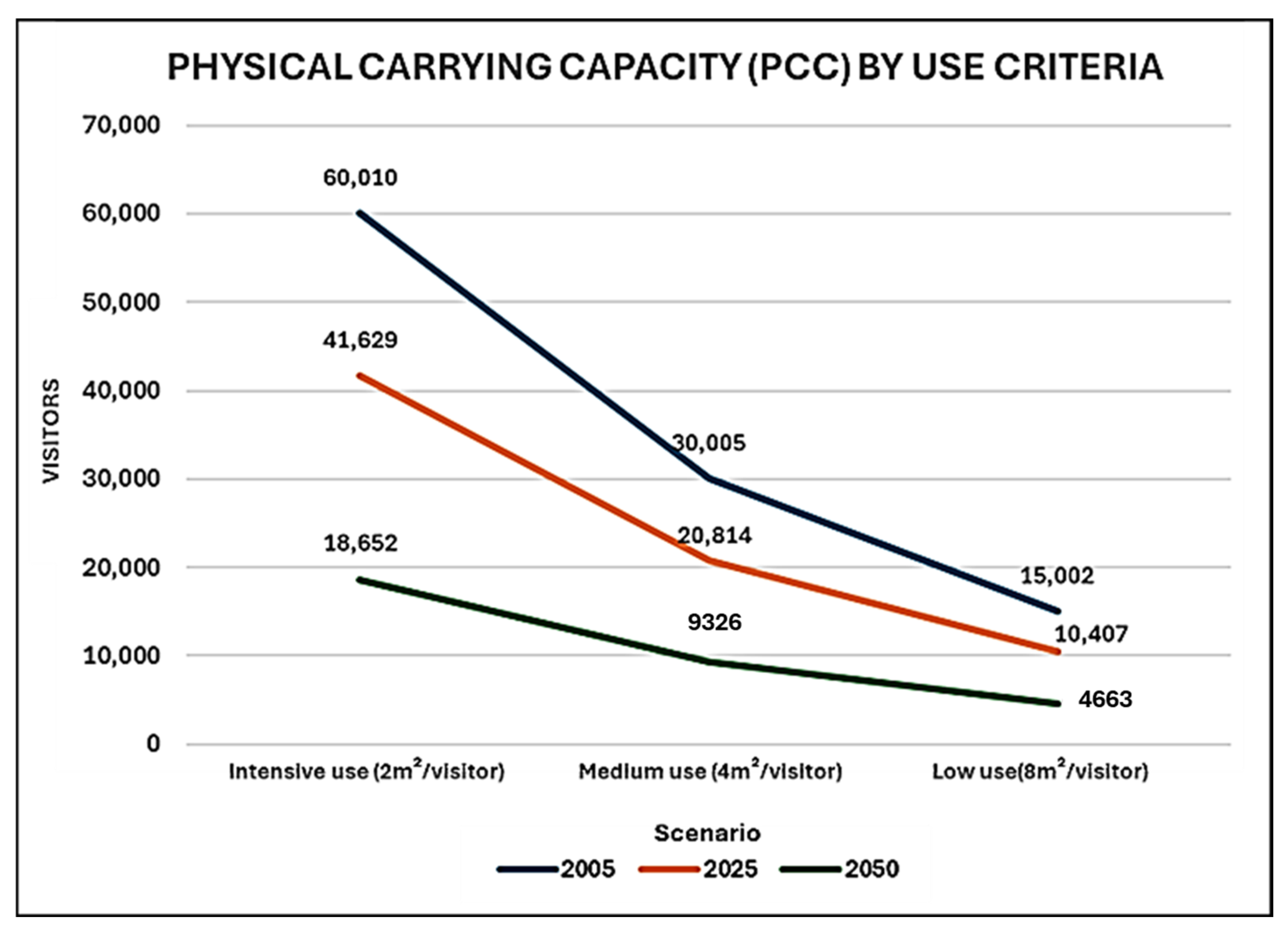Sustainability 17 06344 g007