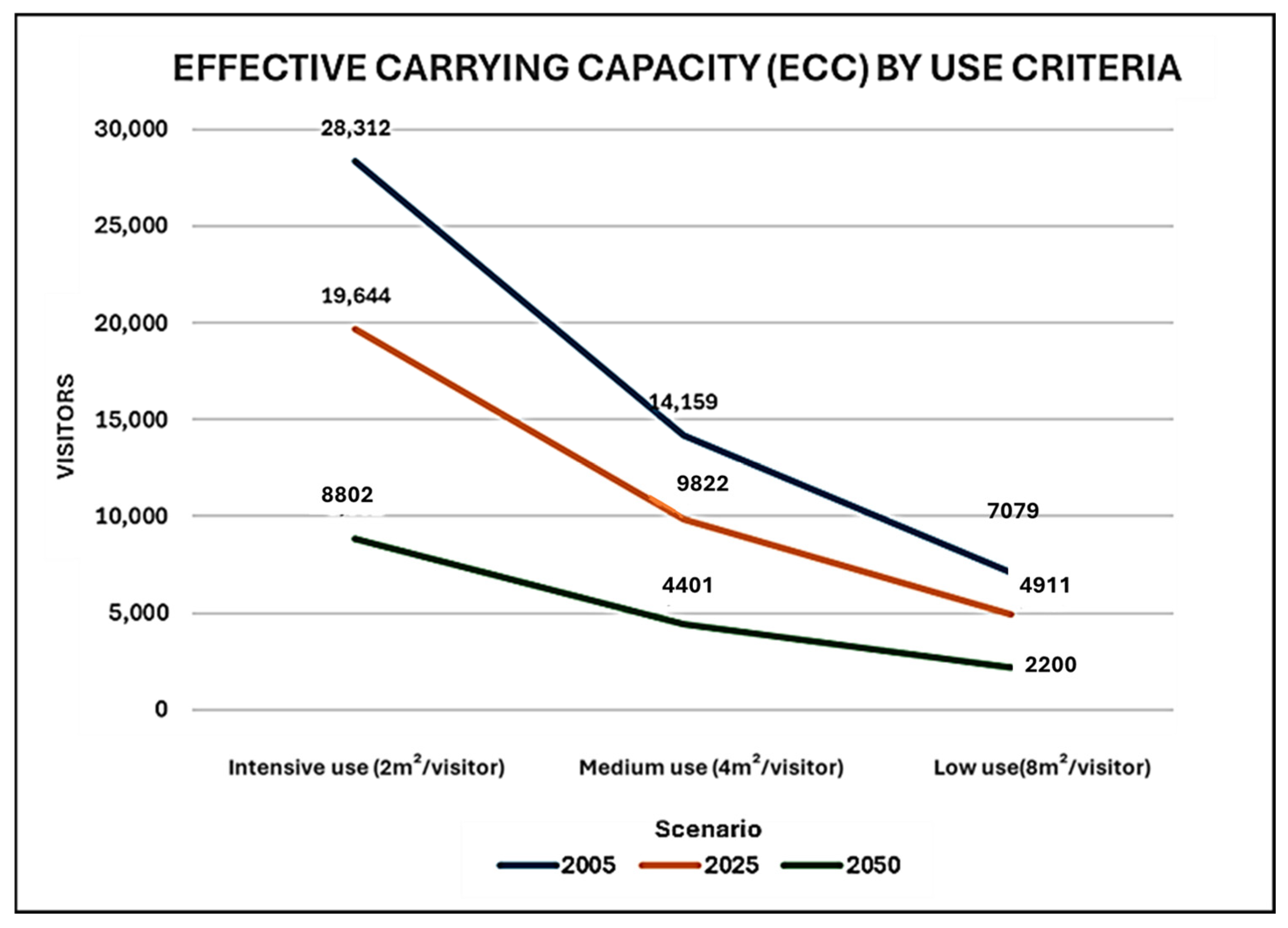 Sustainability 17 06344 g009
