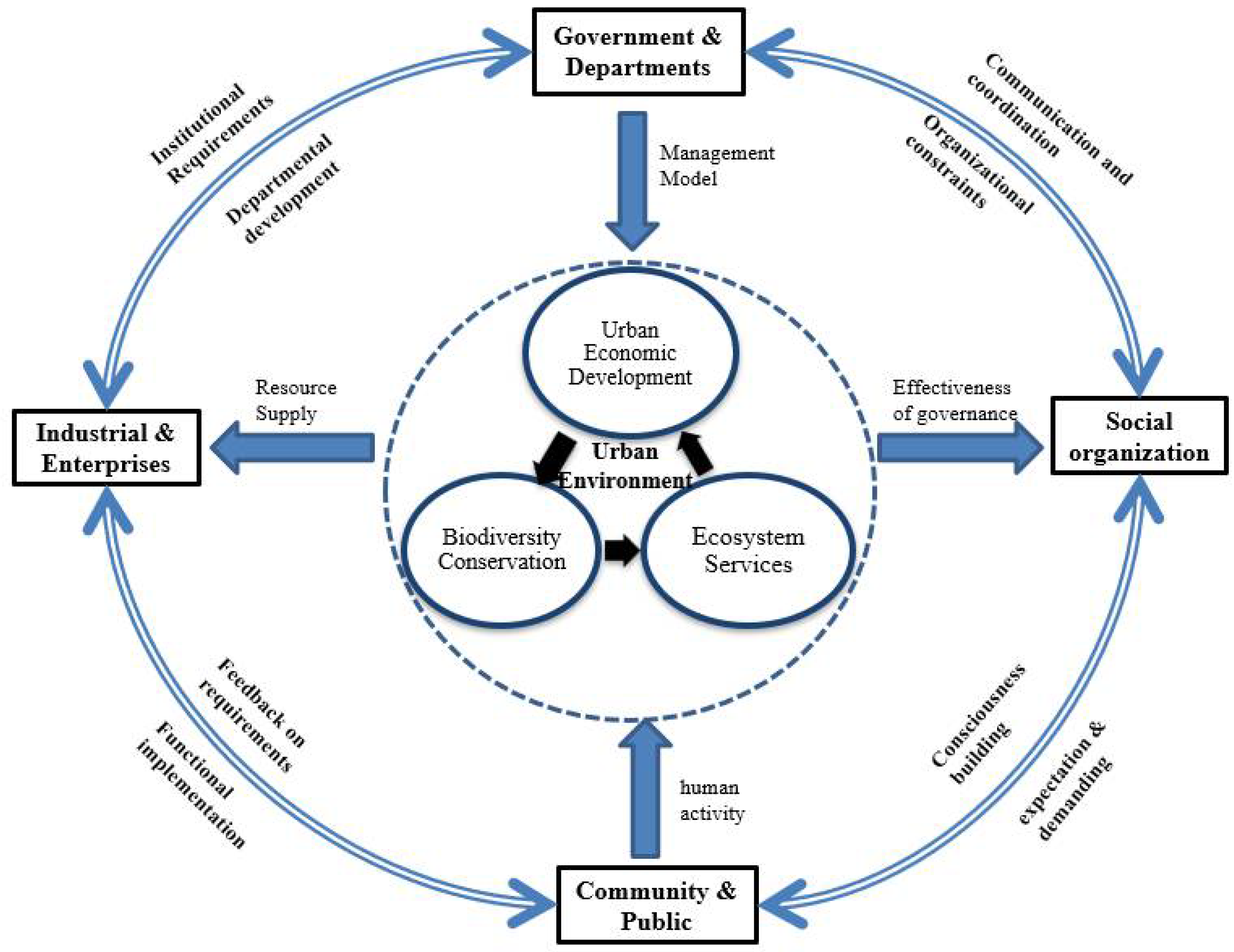Sustainability 17 06345 g001