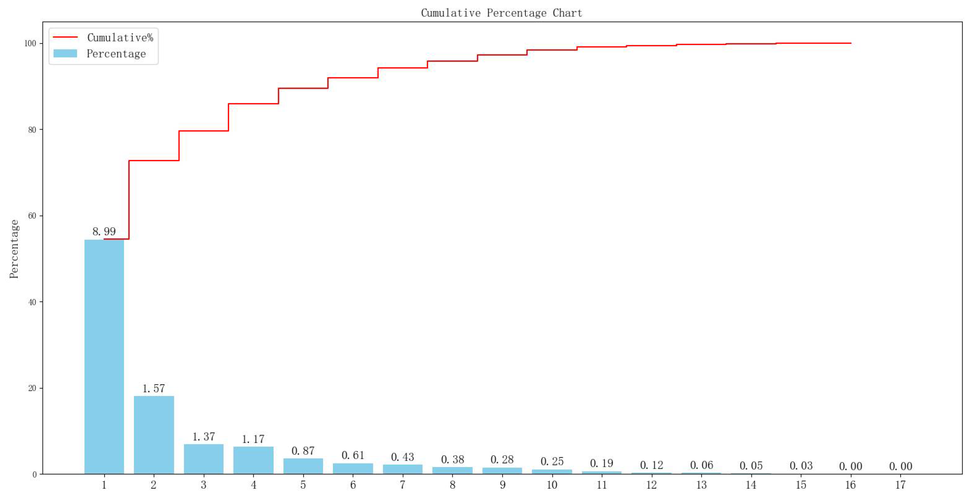 Sustainability 17 06345 g002