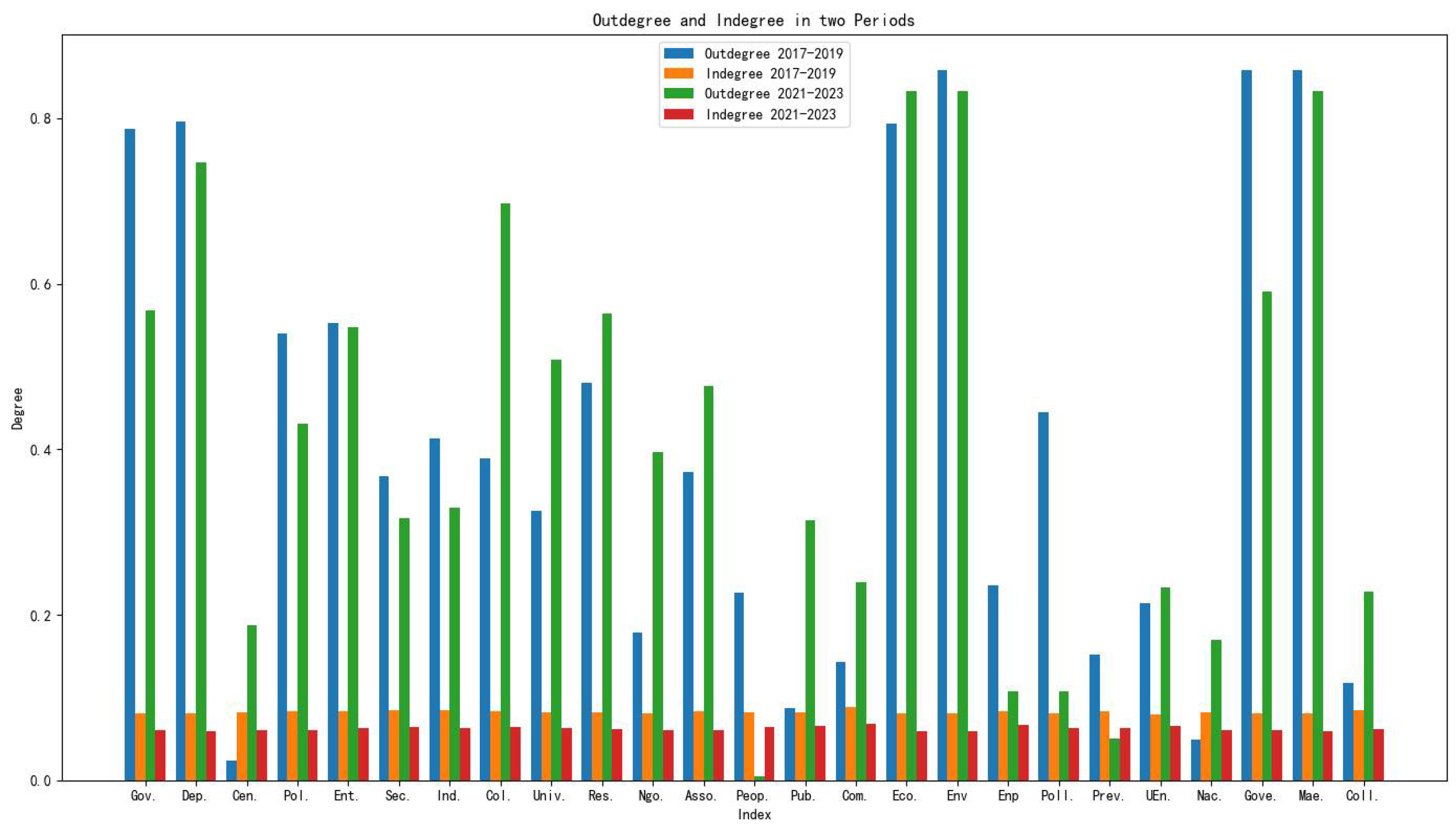 Sustainability 17 06345 g003