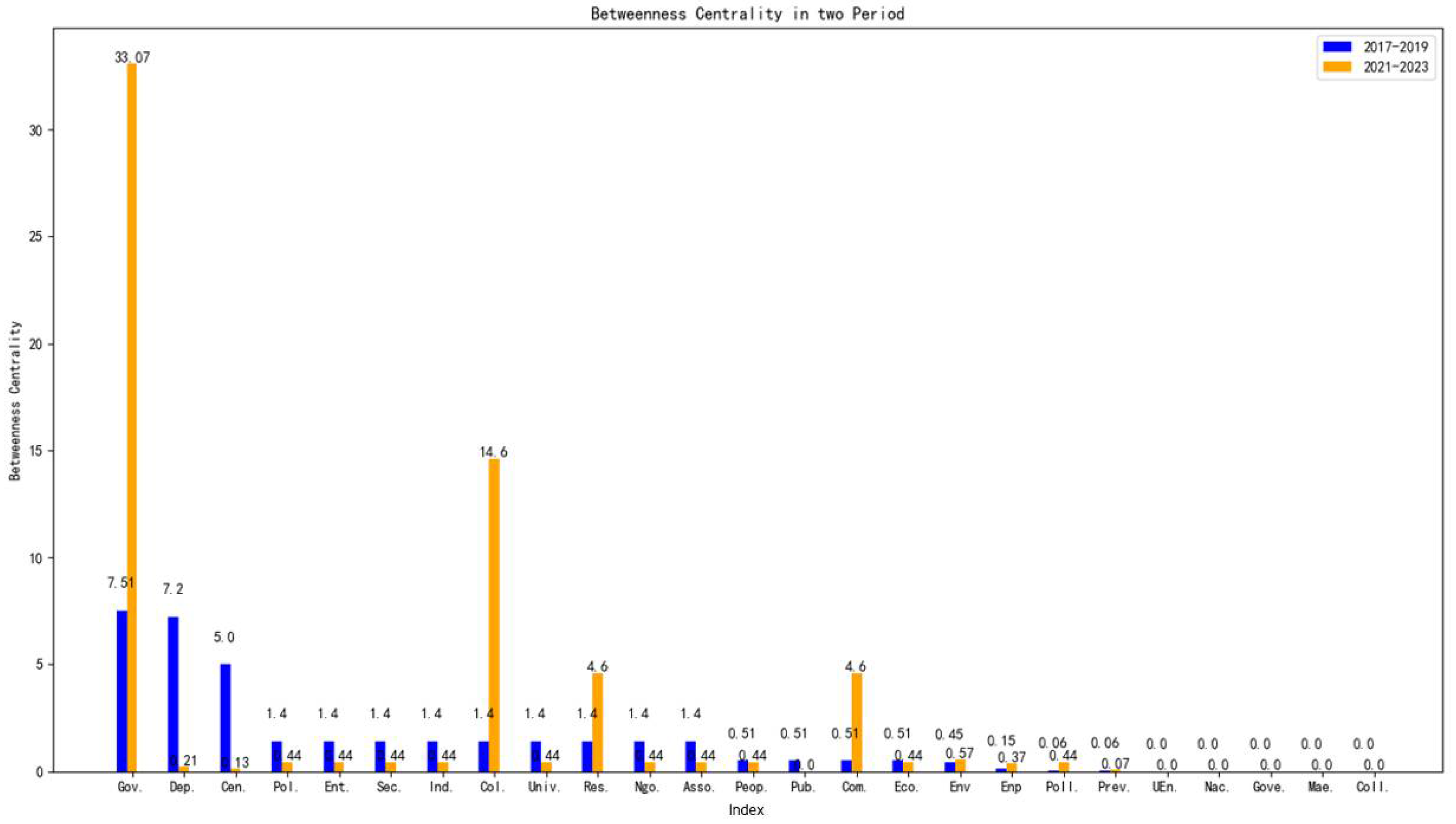 Sustainability 17 06345 g004