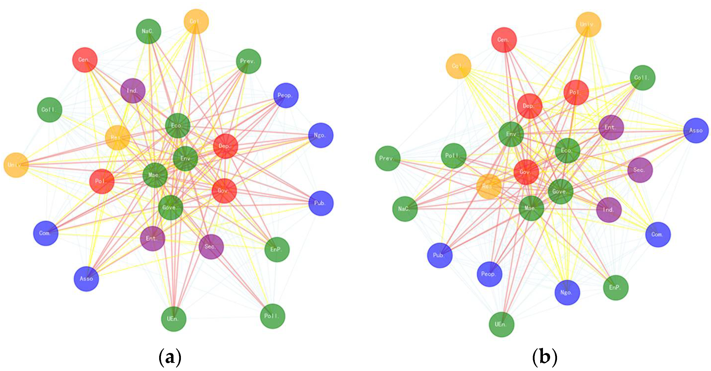Sustainability 17 06345 g005