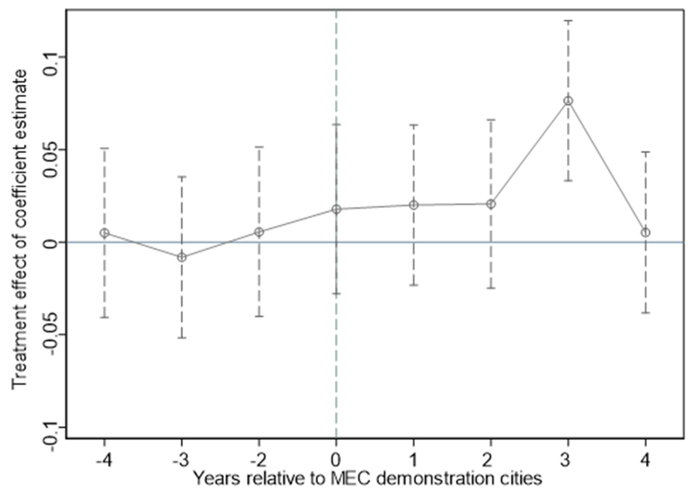 Sustainability 17 06352 g0a1