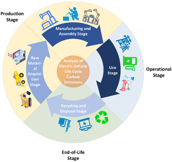 Modeling and Analysis of Carbon Emissions Throughout Lifecycle of ...