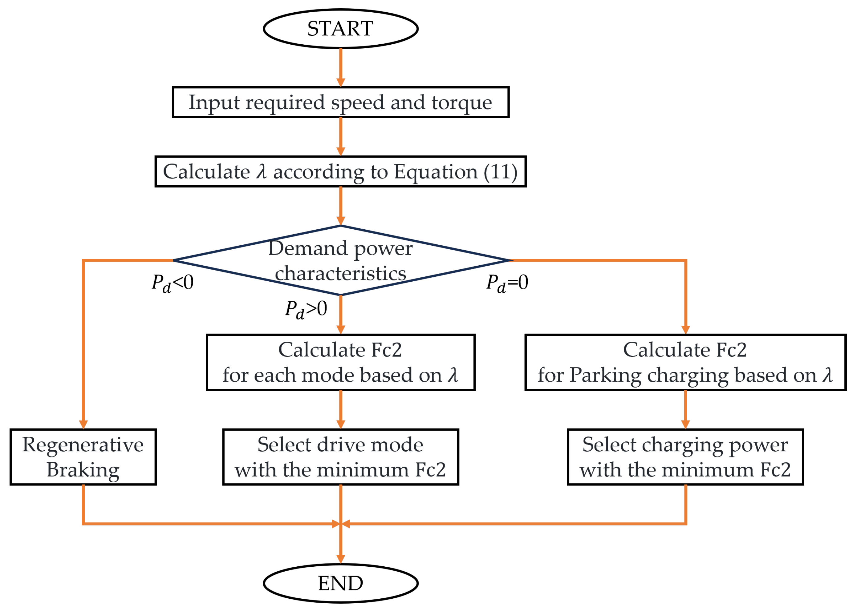 Sustainability 17 06361 g004