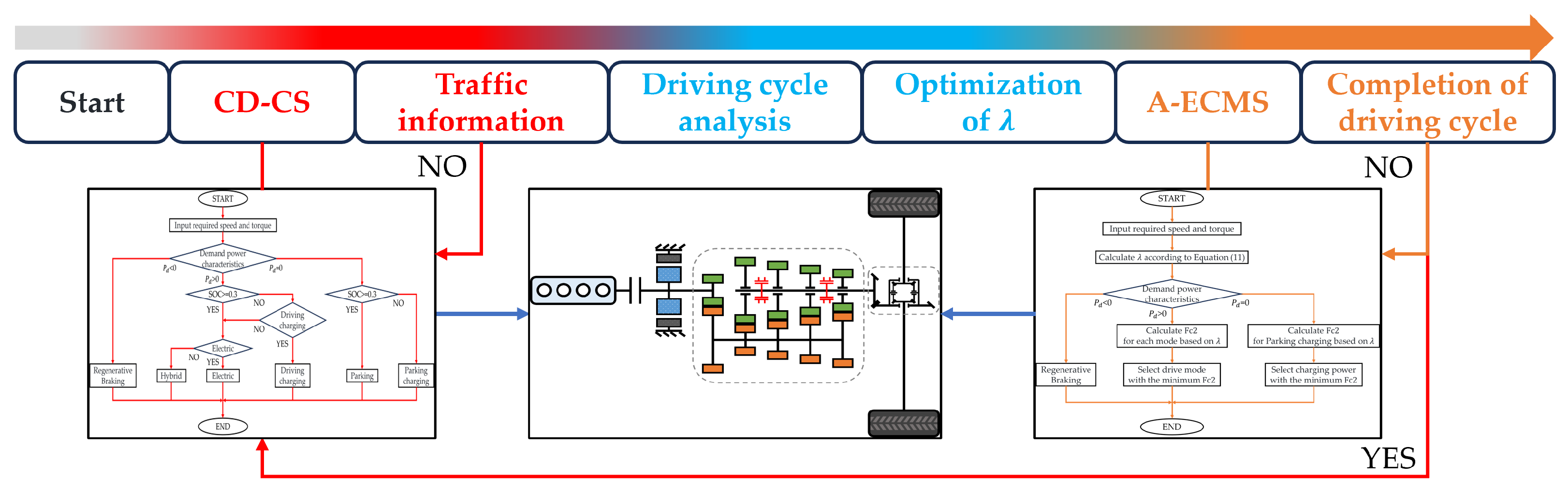 Sustainability 17 06361 g005
