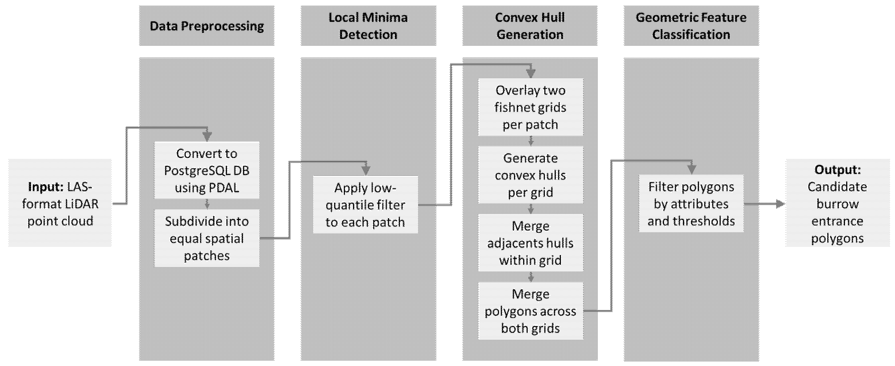Sustainability 17 06366 g004