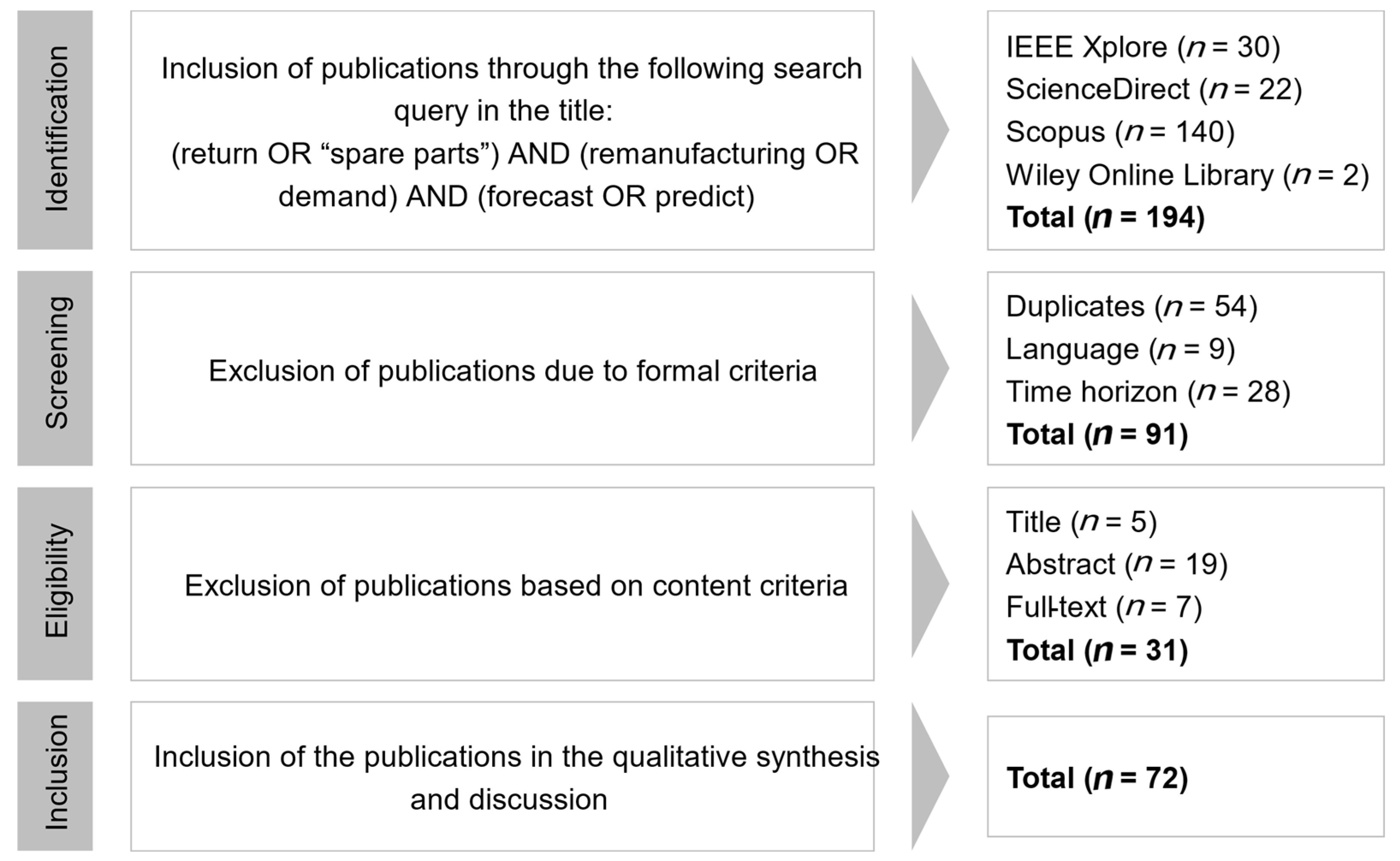 Sustainability 17 06367 g003 Sustainability 17 06367 g003
