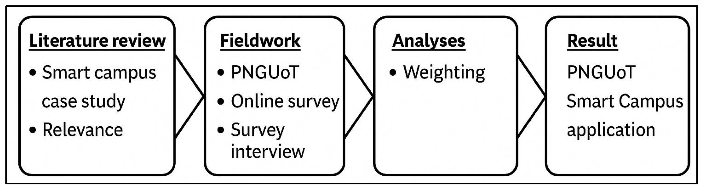 Sustainability 17 06369 g002