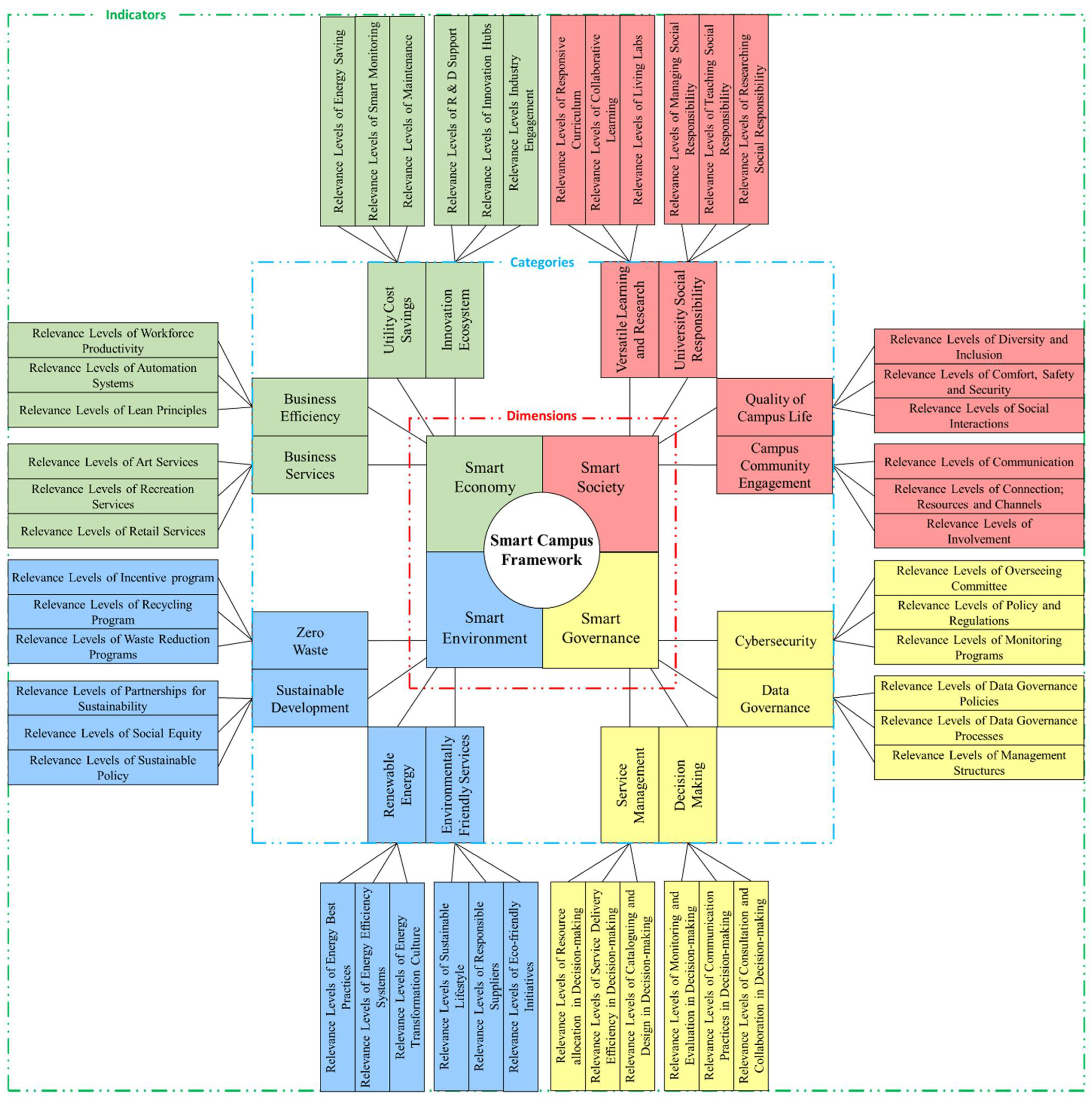 Sustainability 17 06369 g003