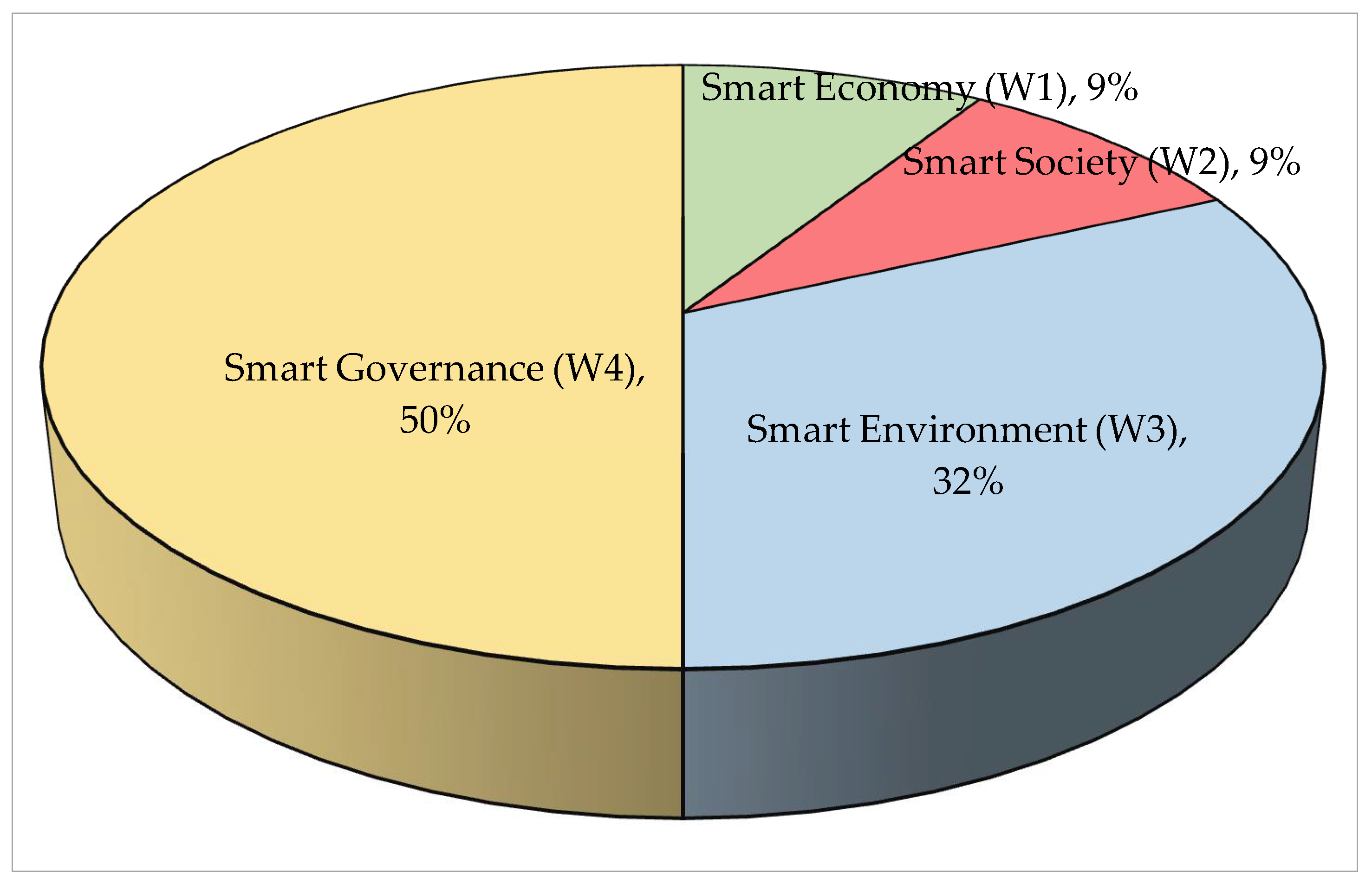 Sustainability 17 06369 g004