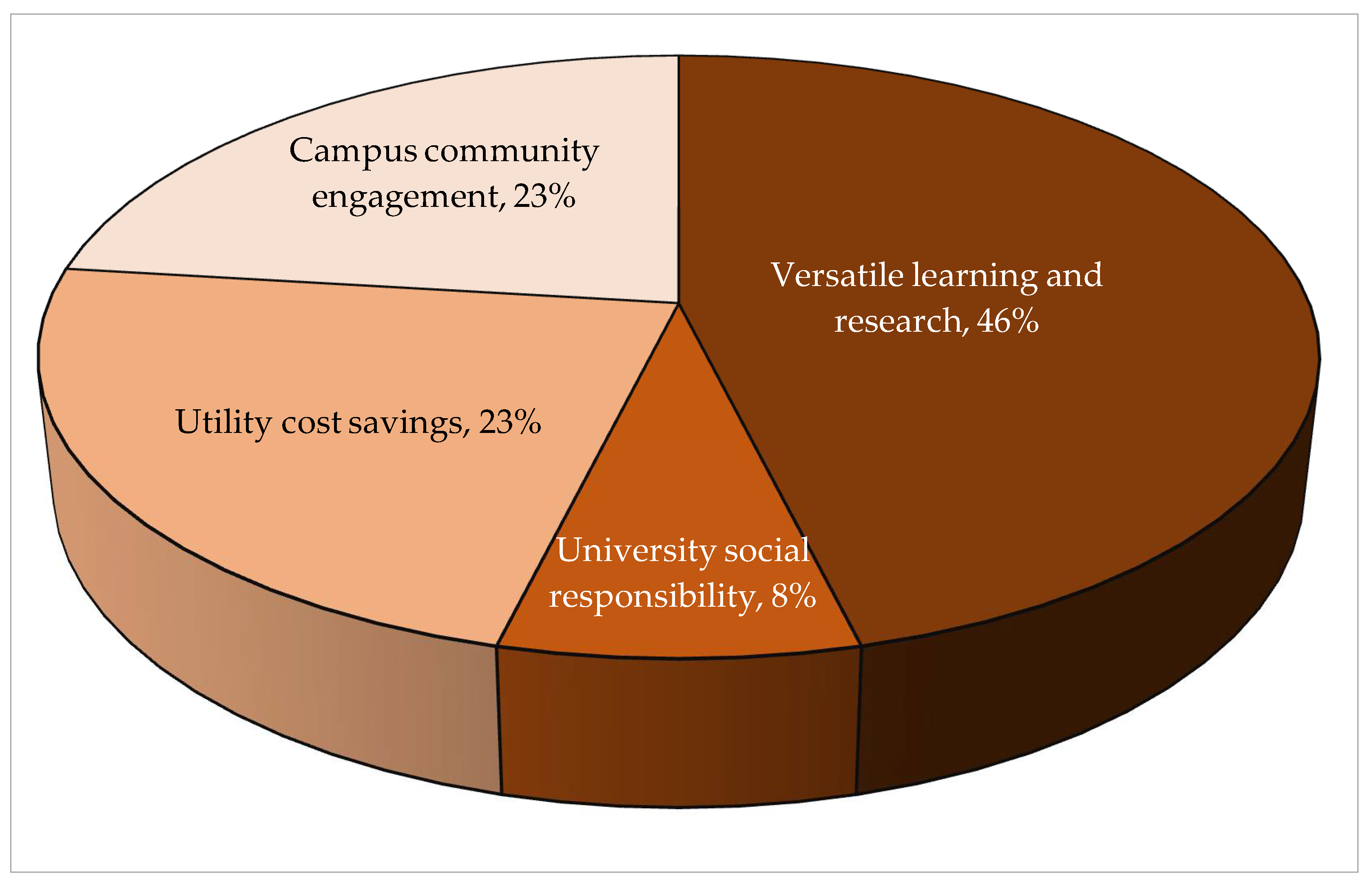 Sustainability 17 06369 g006