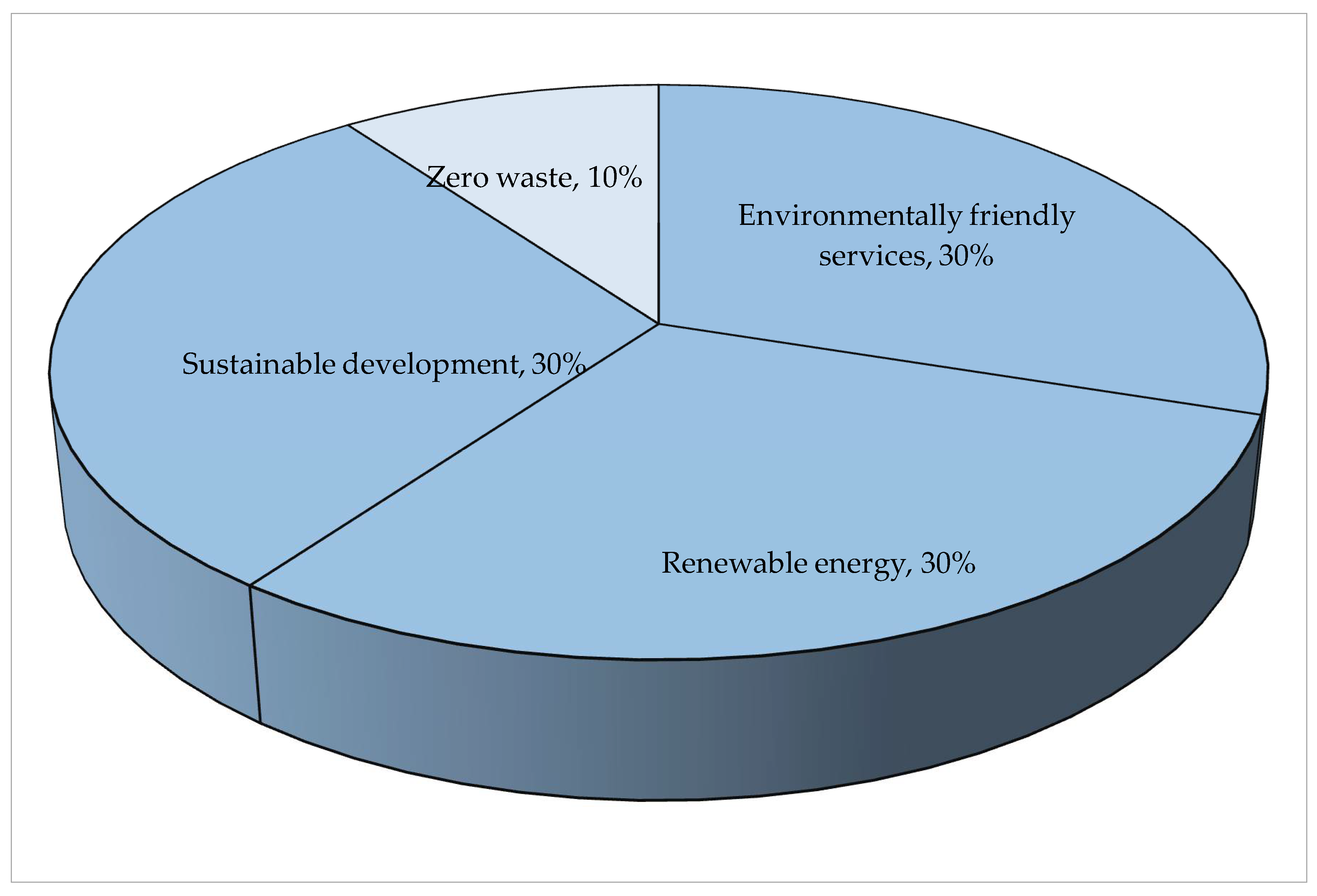 Sustainability 17 06369 g007